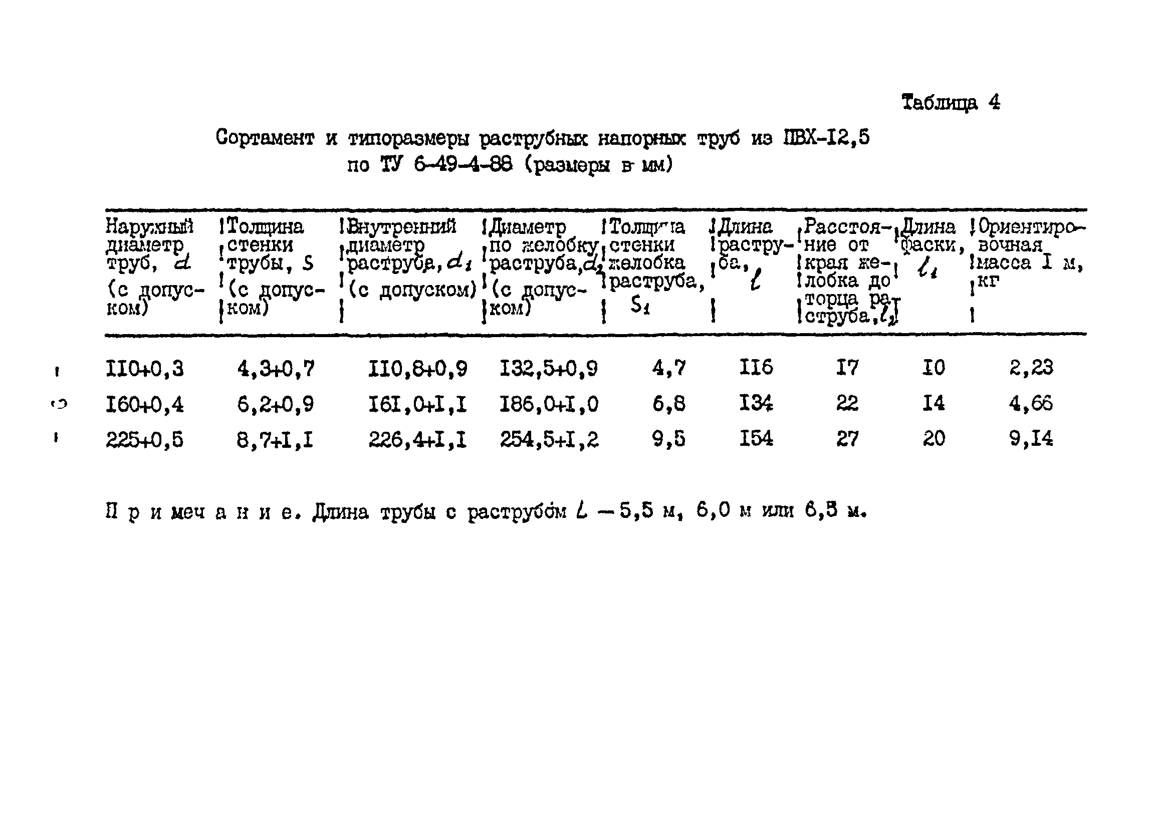 ВСН 20-95