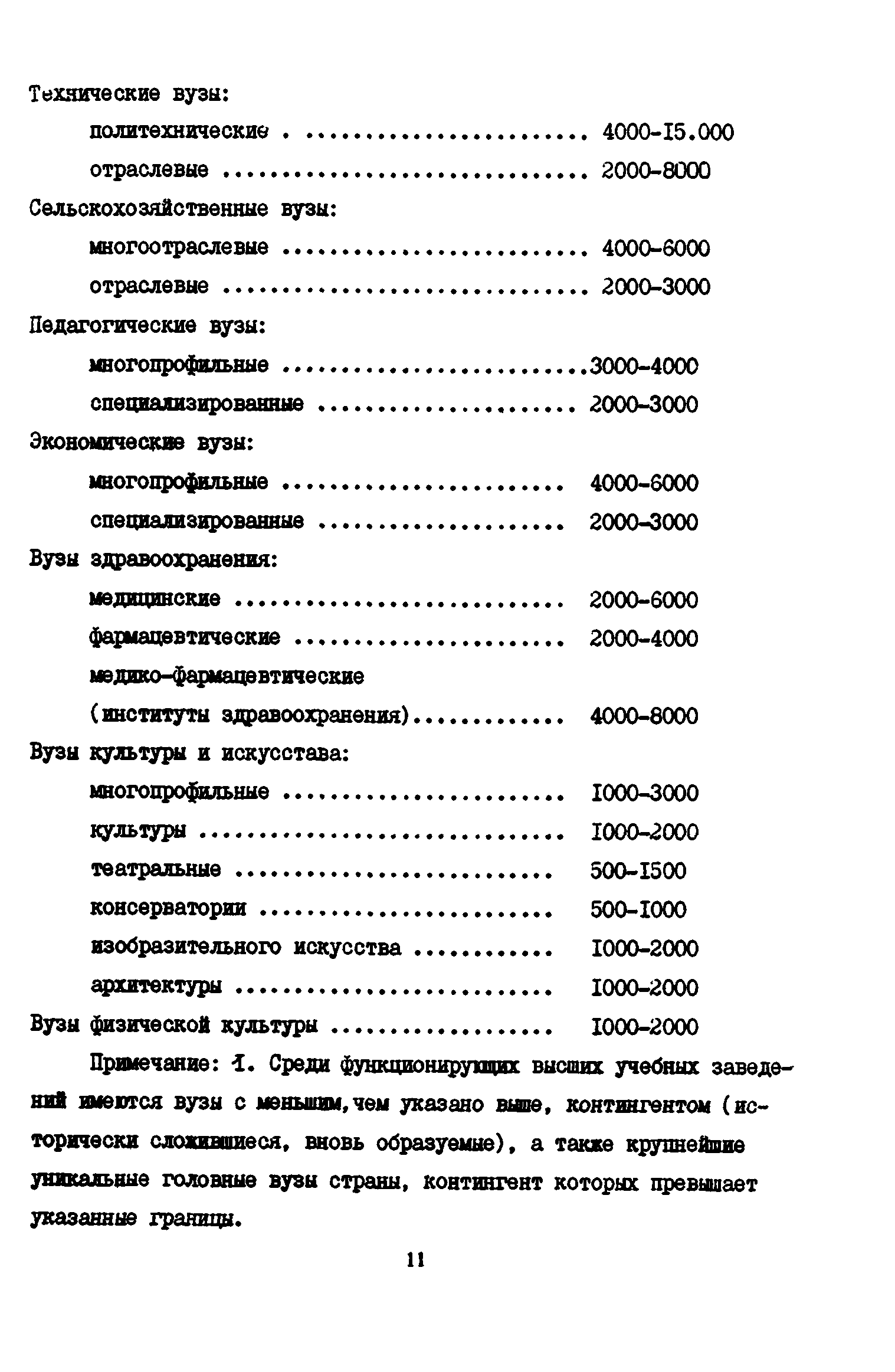 Пособие к СНиП 2.08.02-89