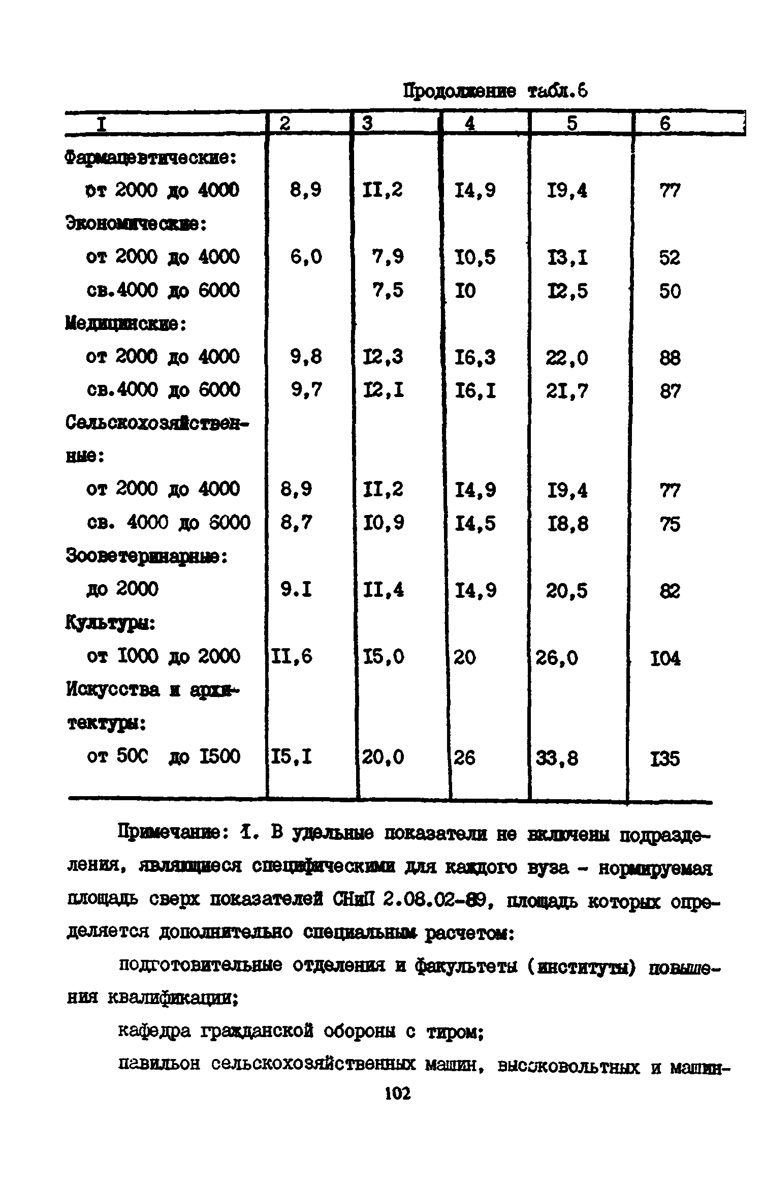 Пособие к СНиП 2.08.02-89