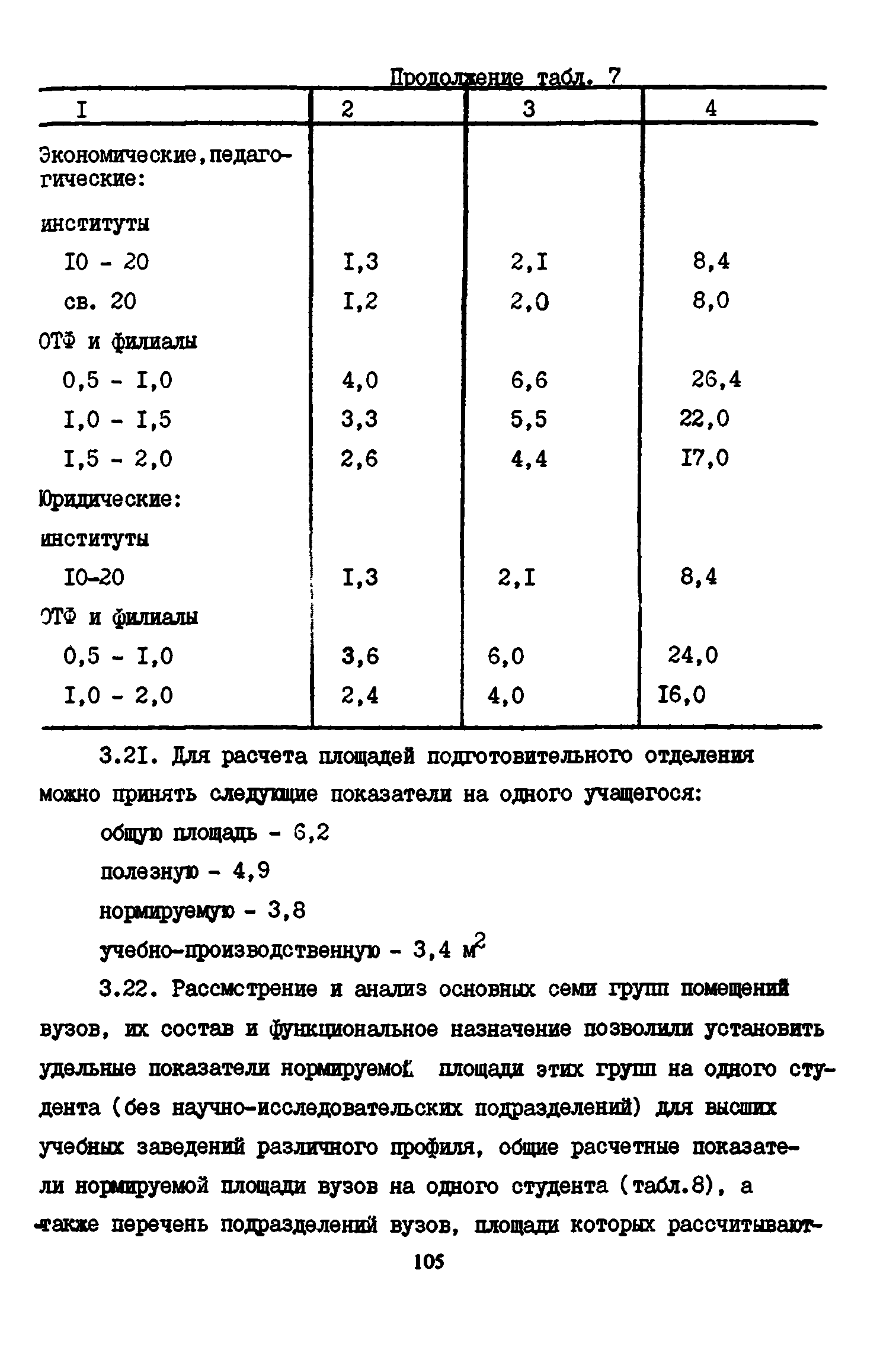 Пособие к СНиП 2.08.02-89