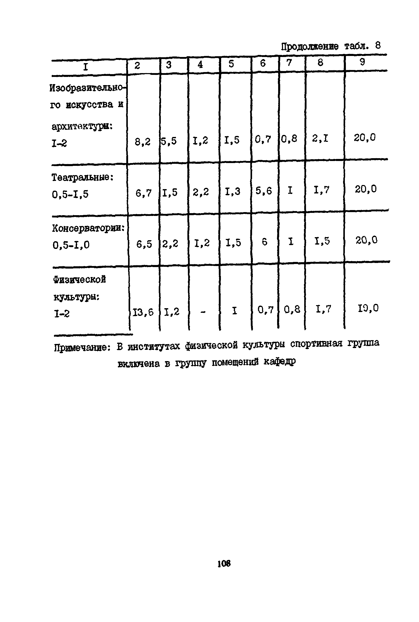 Пособие к СНиП 2.08.02-89