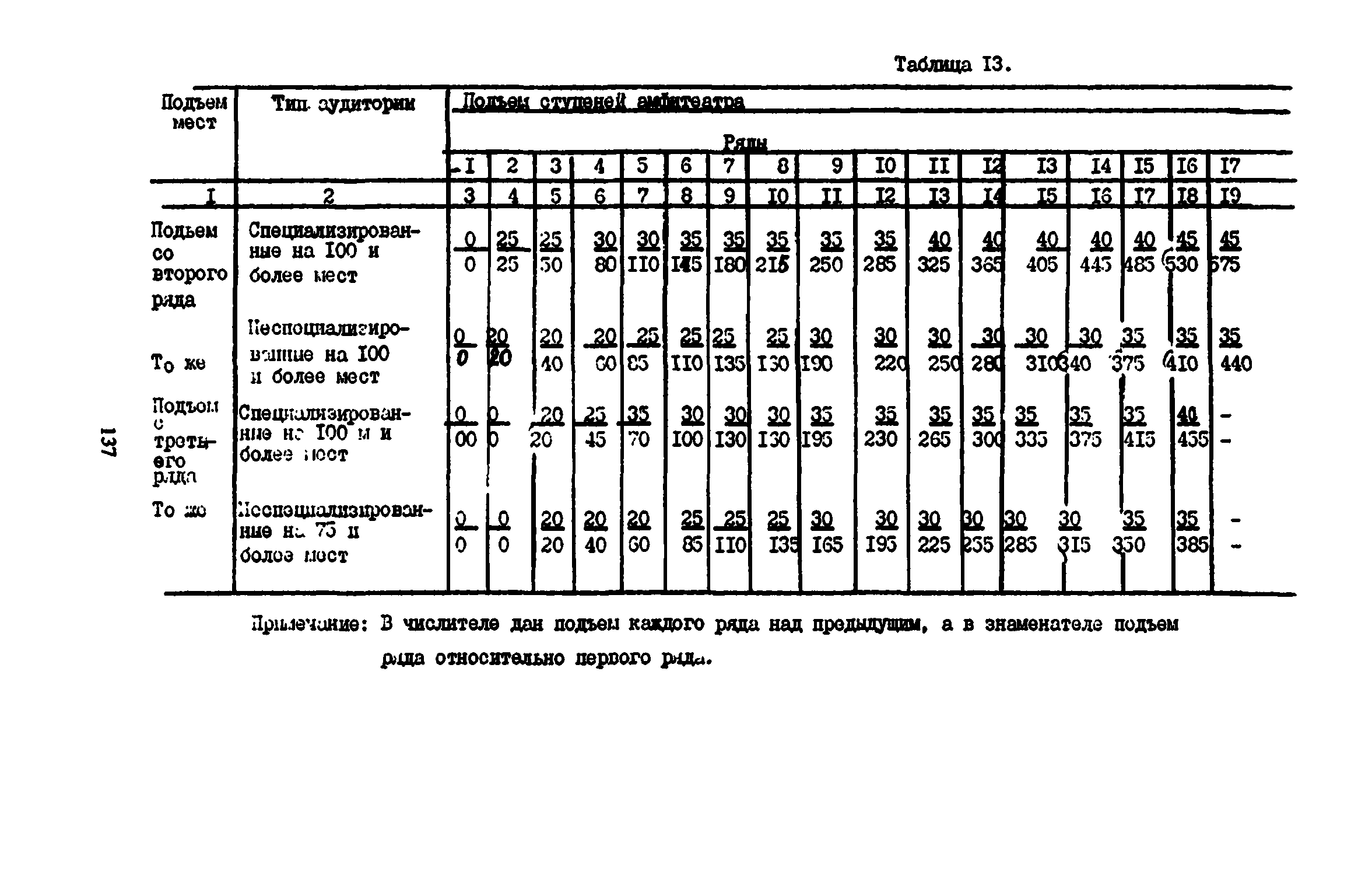 Пособие к СНиП 2.08.02-89