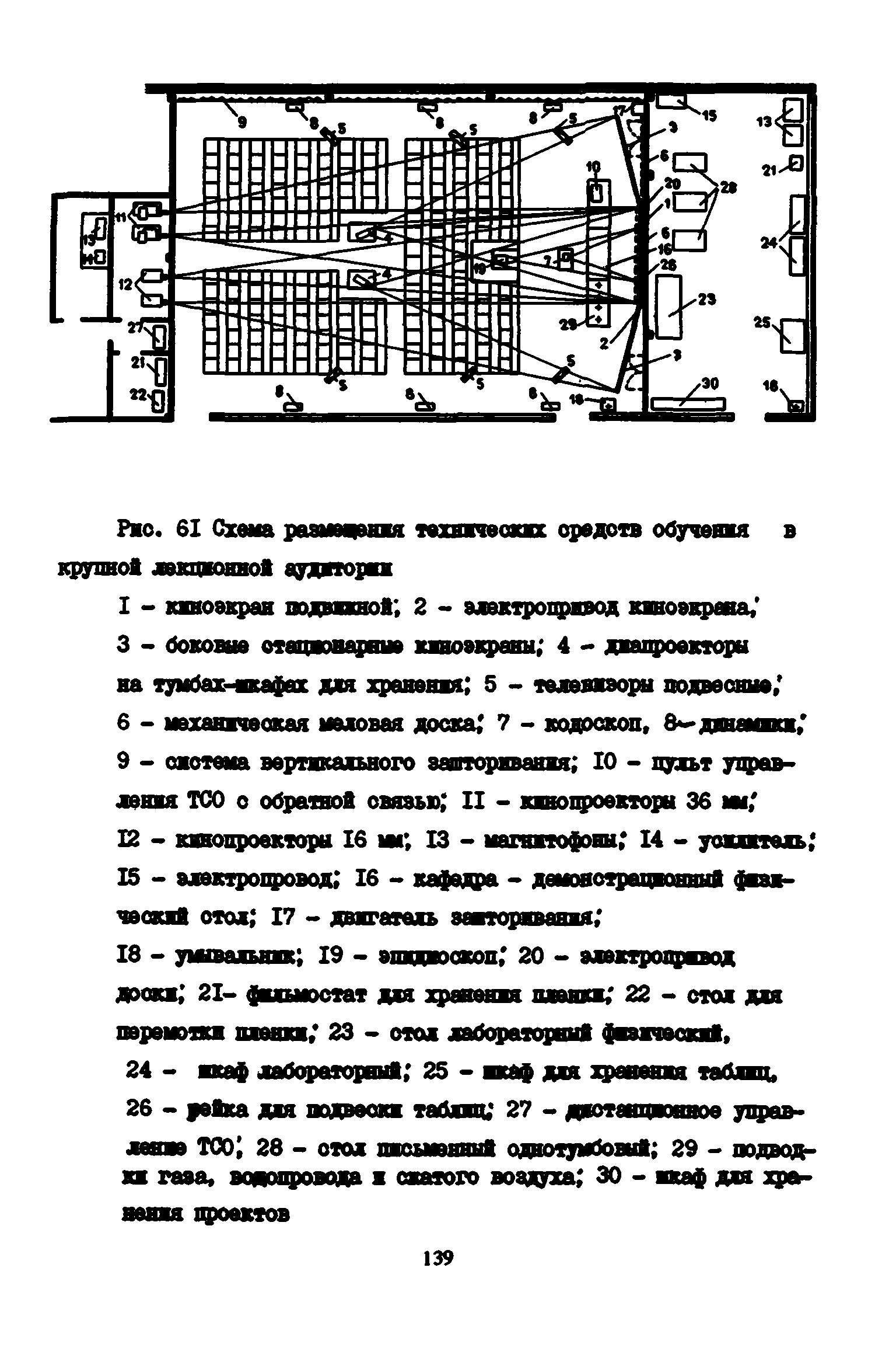 Пособие к СНиП 2.08.02-89