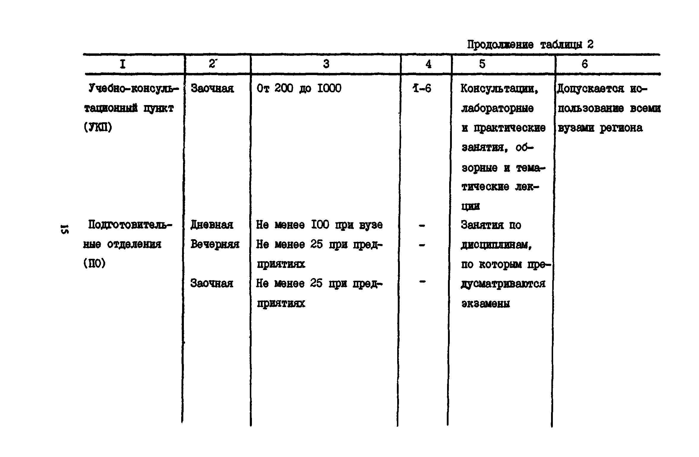 Пособие к СНиП 2.08.02-89