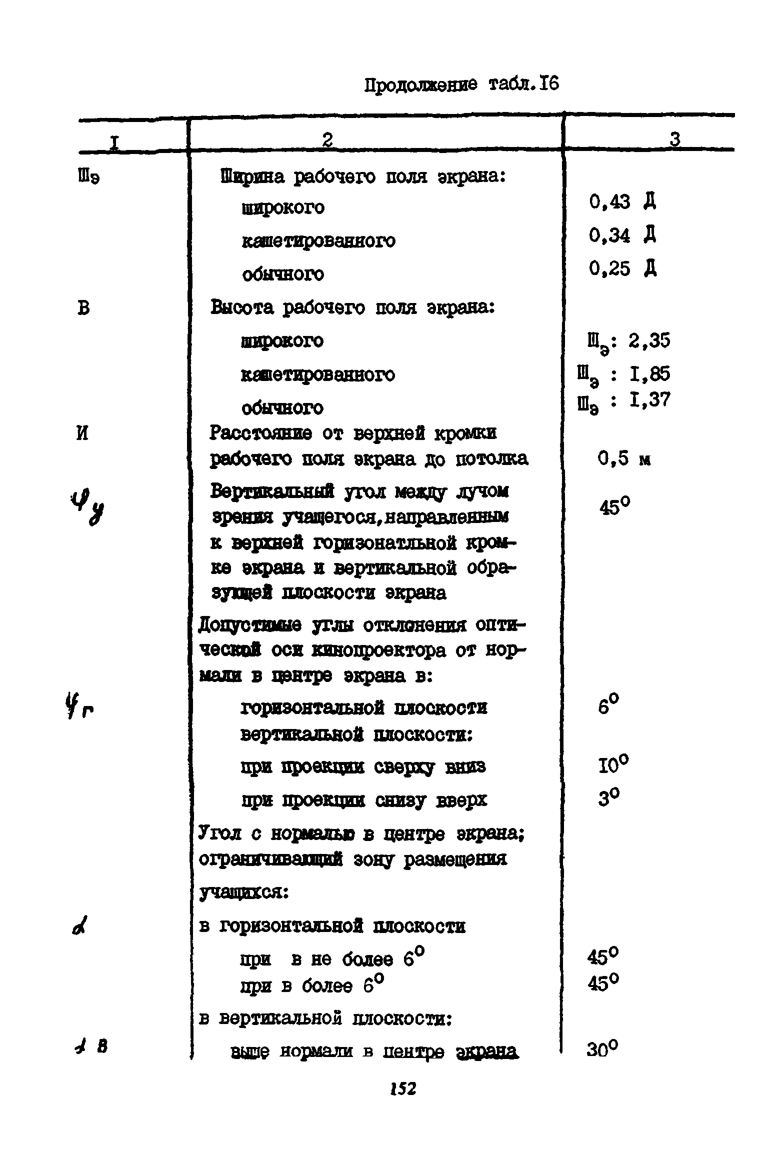 Пособие к СНиП 2.08.02-89