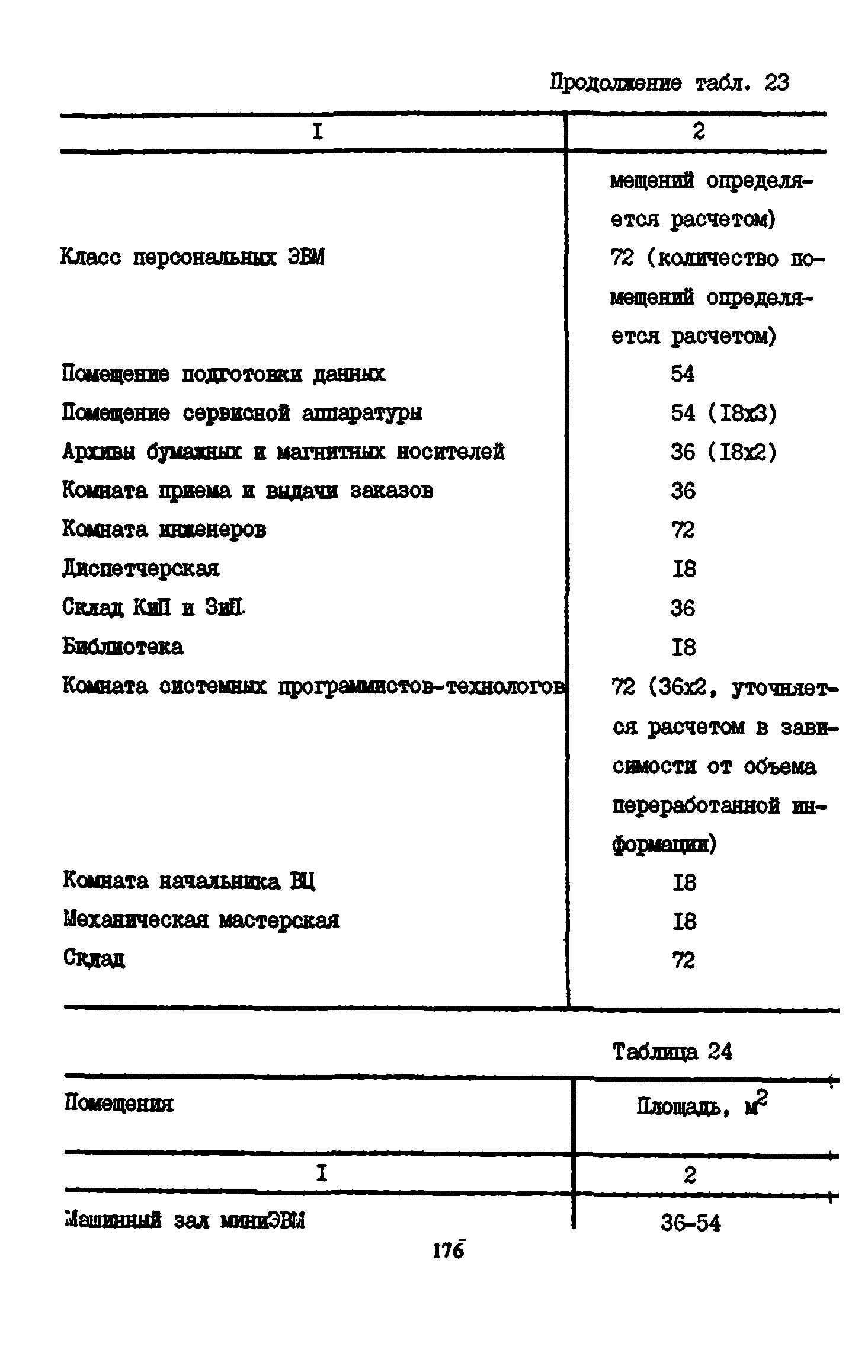 Пособие к СНиП 2.08.02-89