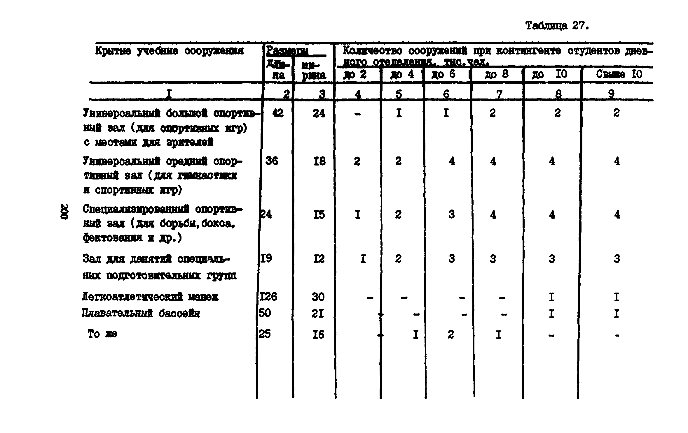 Пособие к СНиП 2.08.02-89