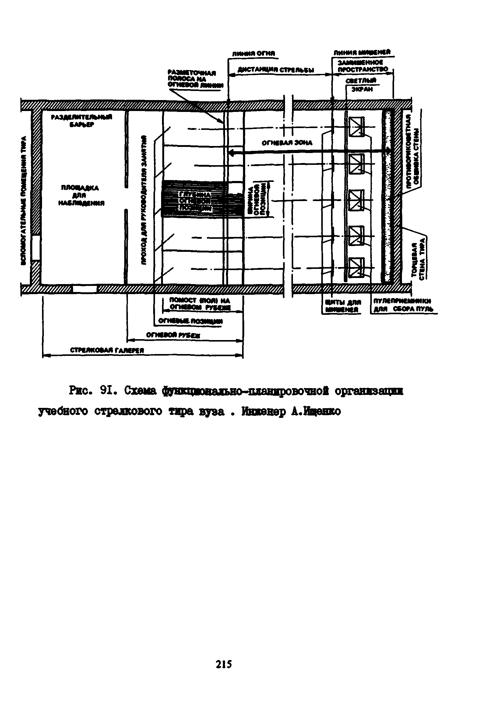 Пособие к СНиП 2.08.02-89