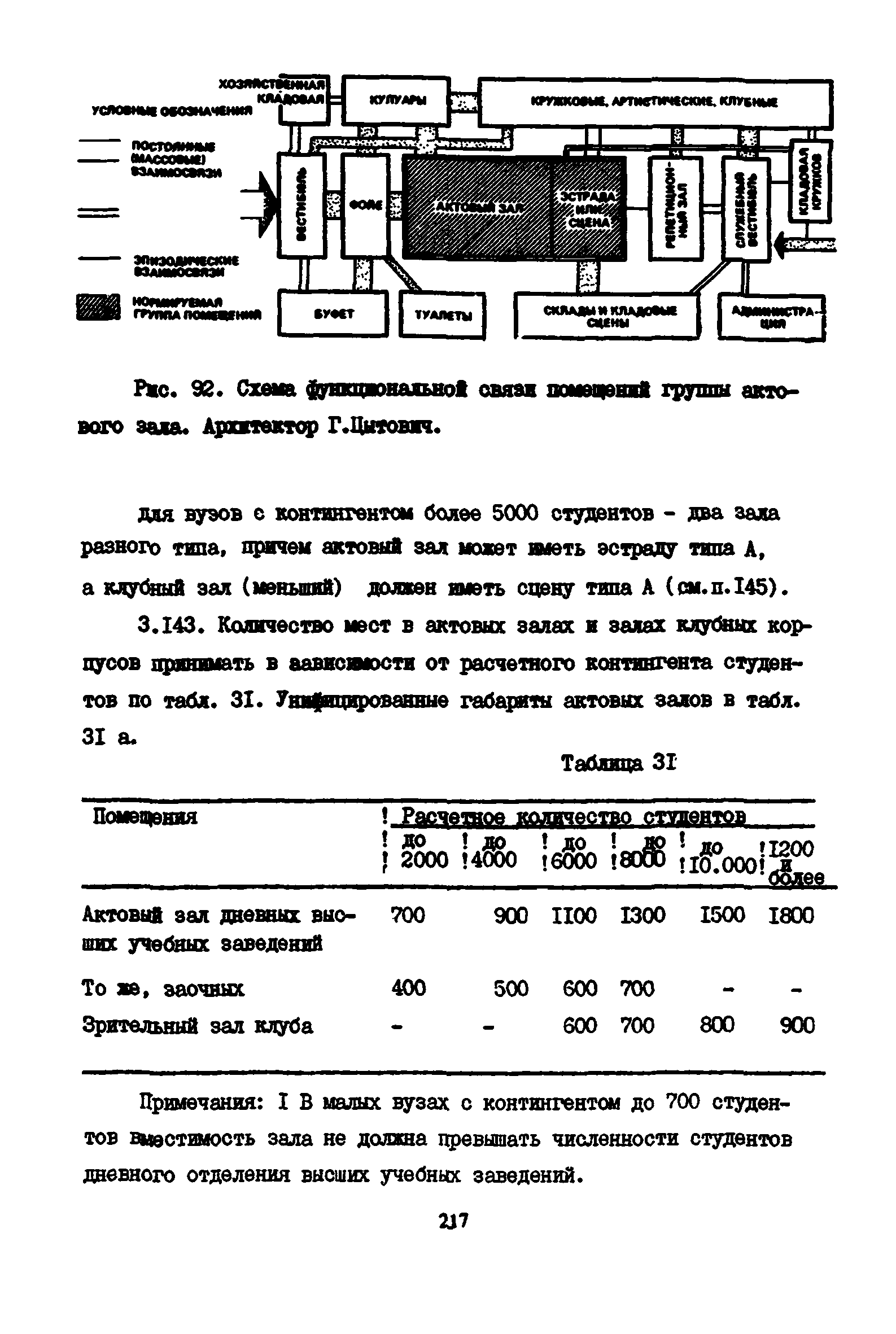 Пособие к СНиП 2.08.02-89