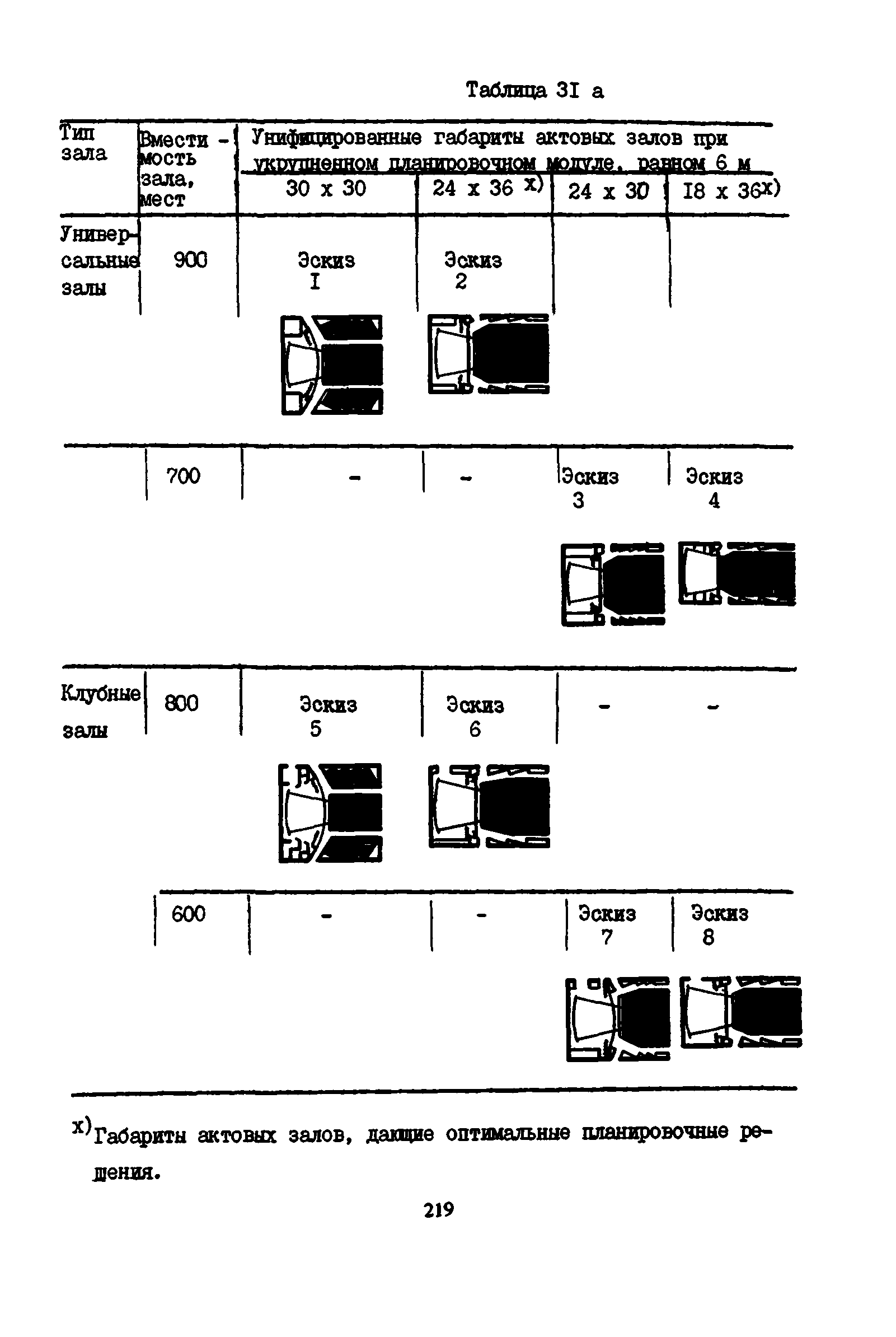 Пособие к СНиП 2.08.02-89