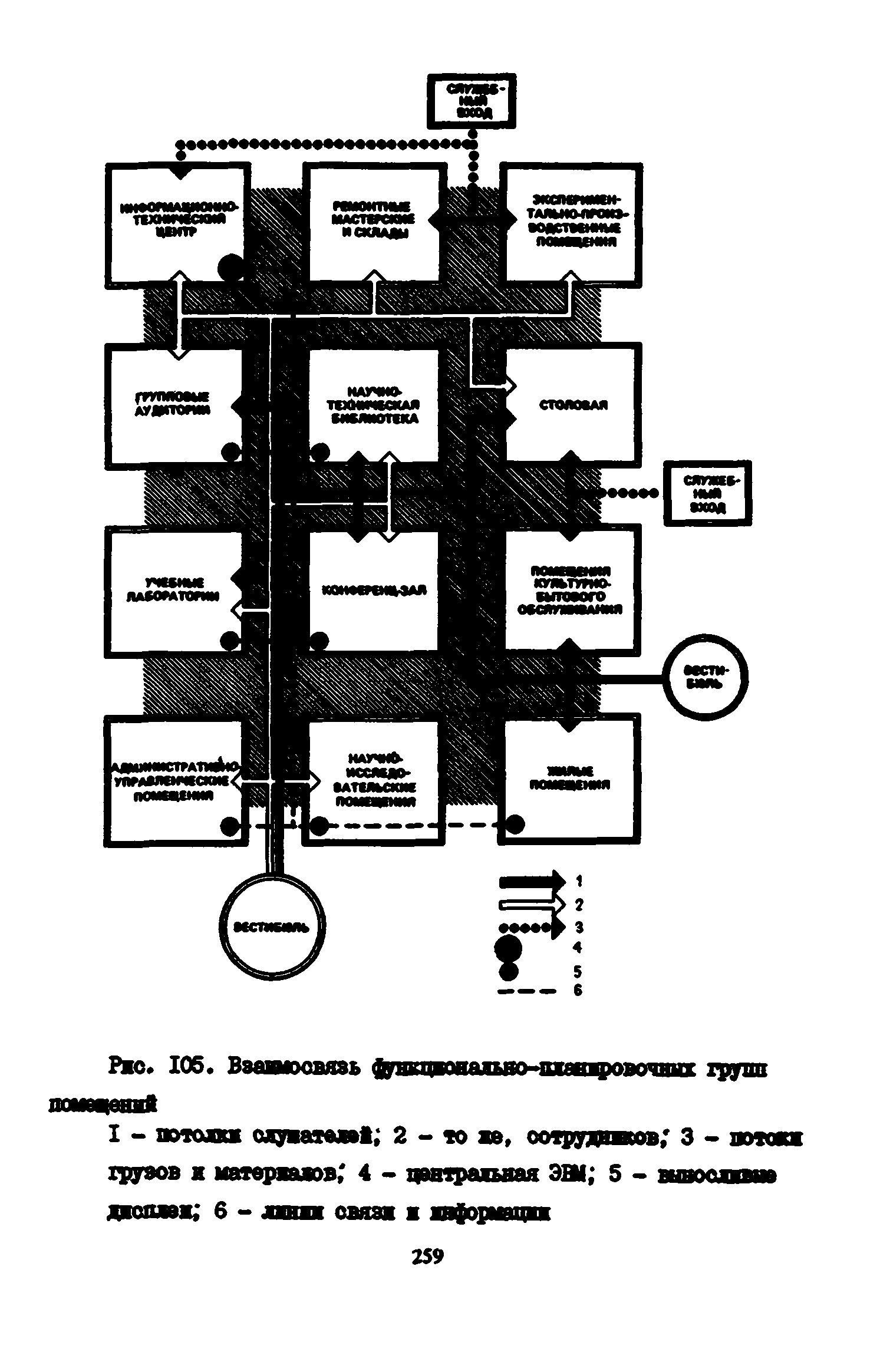 Пособие к СНиП 2.08.02-89