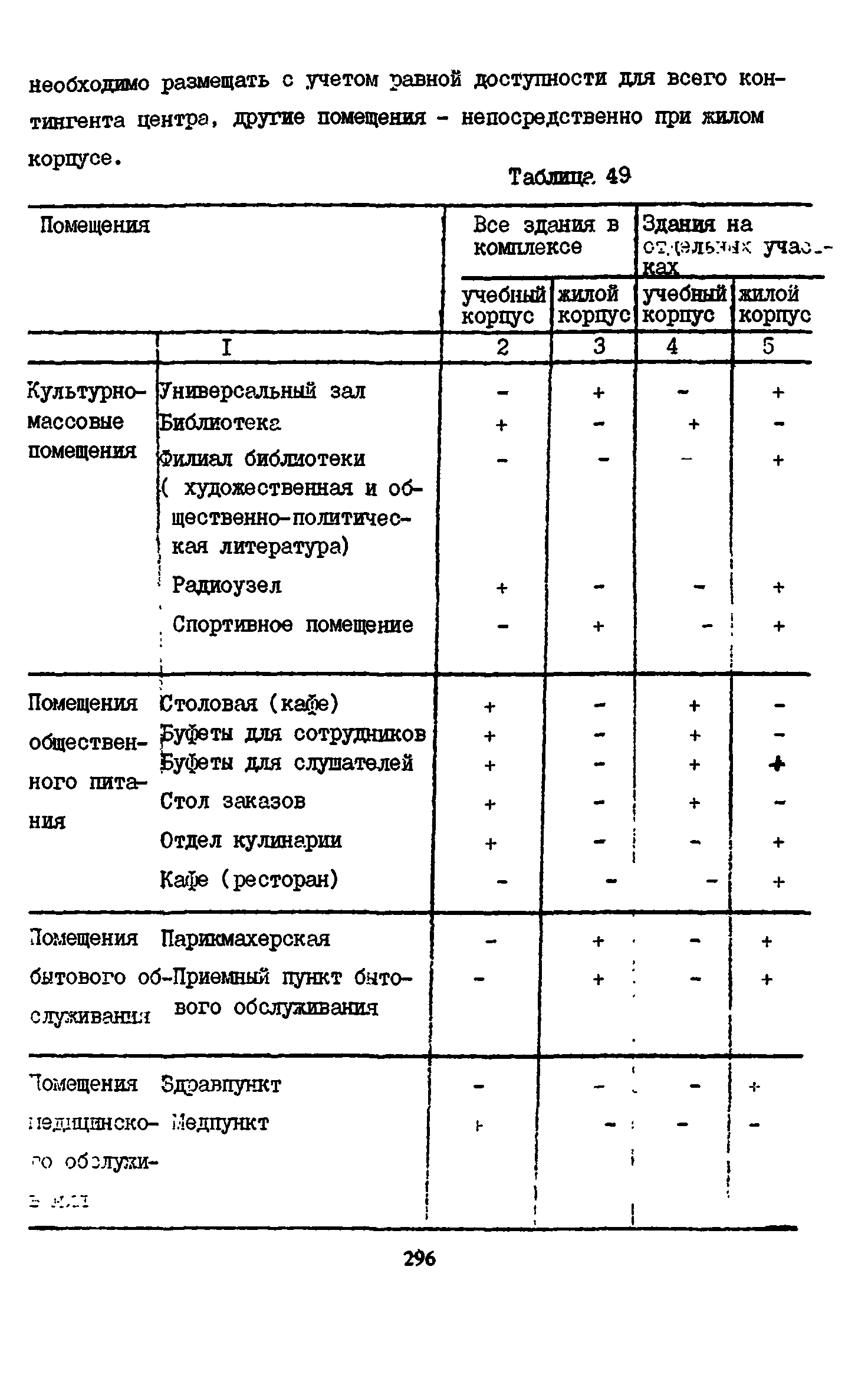 Пособие к СНиП 2.08.02-89