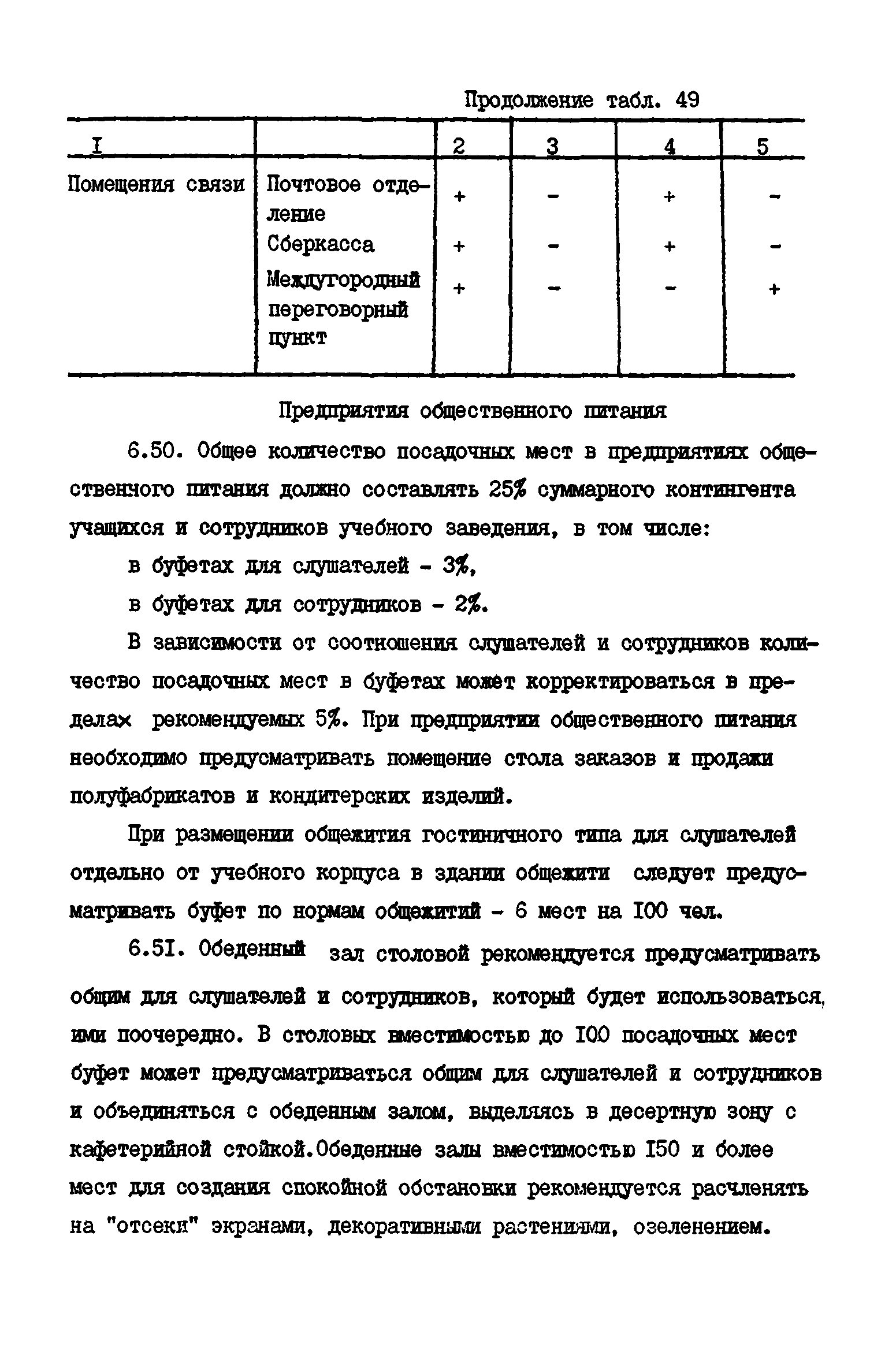 Пособие к СНиП 2.08.02-89