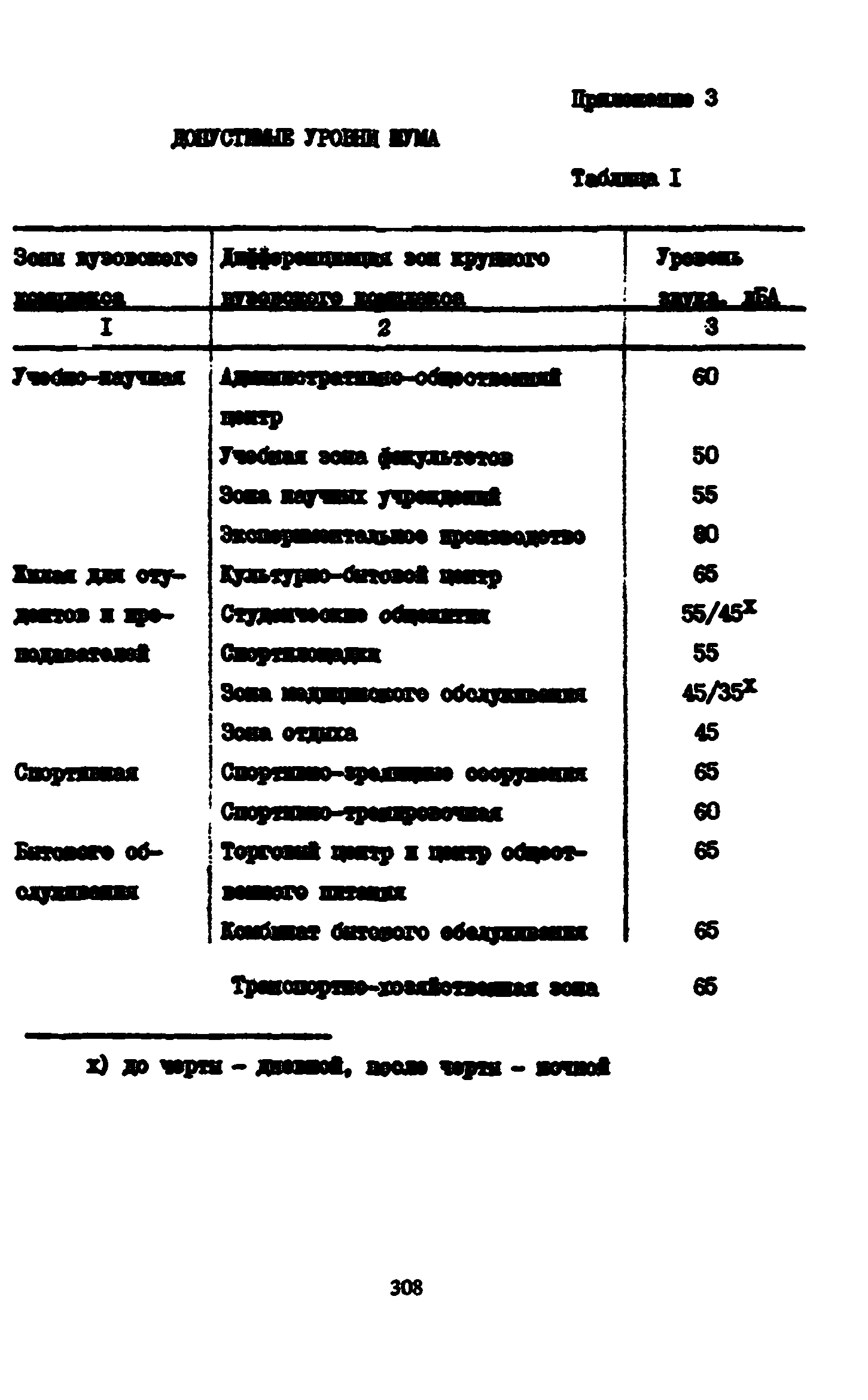 Пособие к СНиП 2.08.02-89