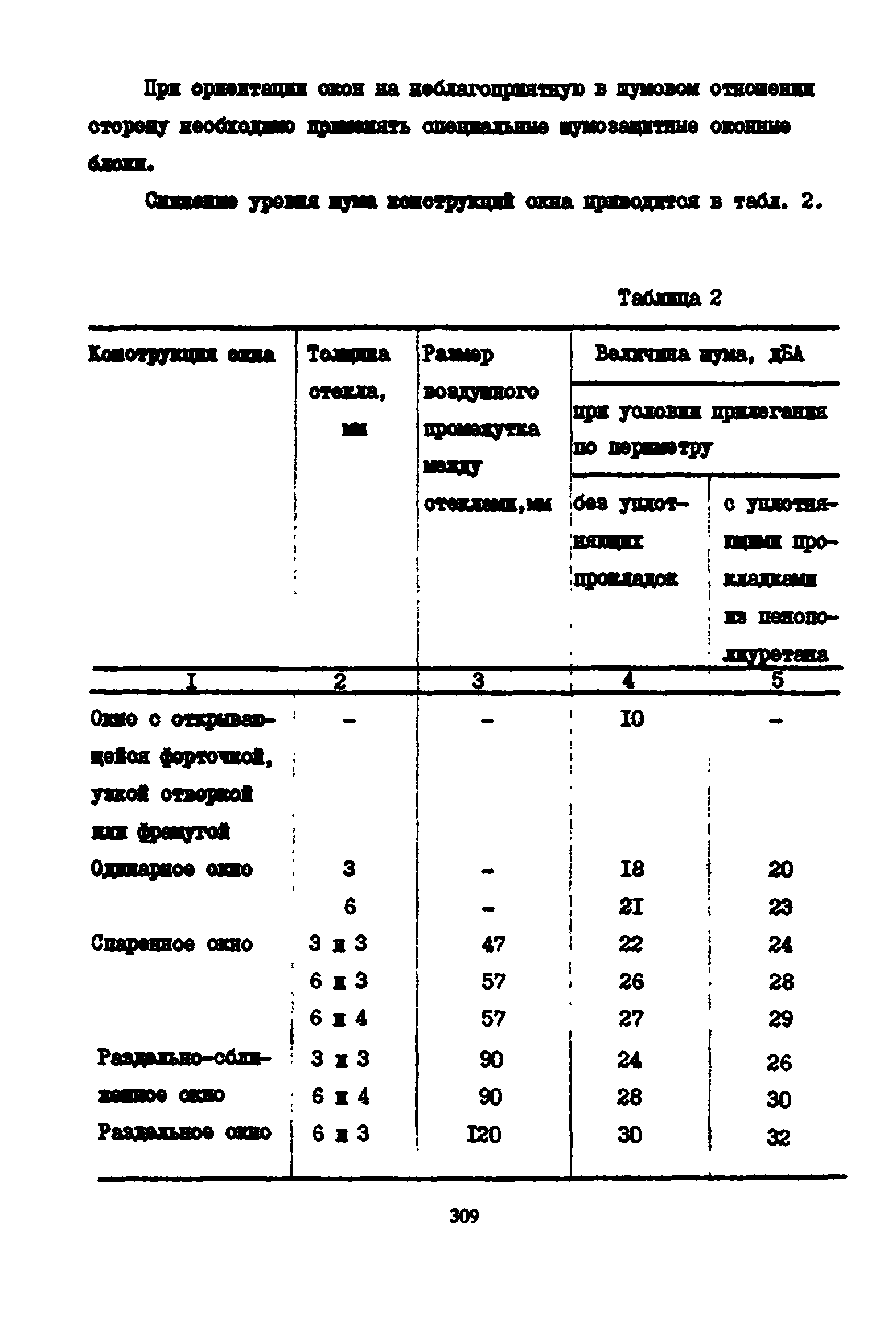 Пособие к СНиП 2.08.02-89