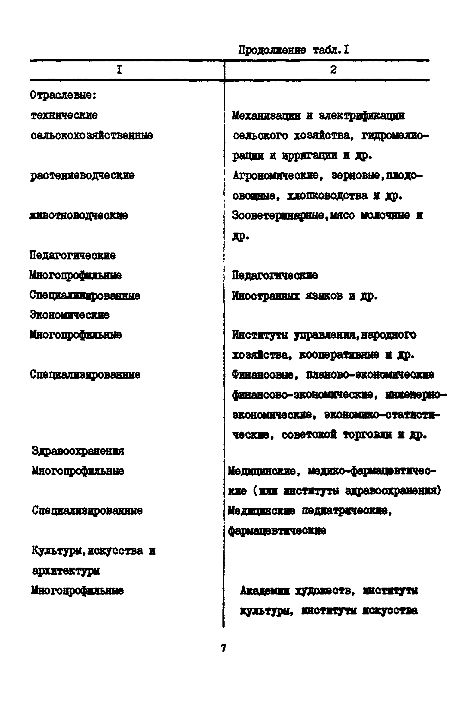 Пособие к СНиП 2.08.02-89