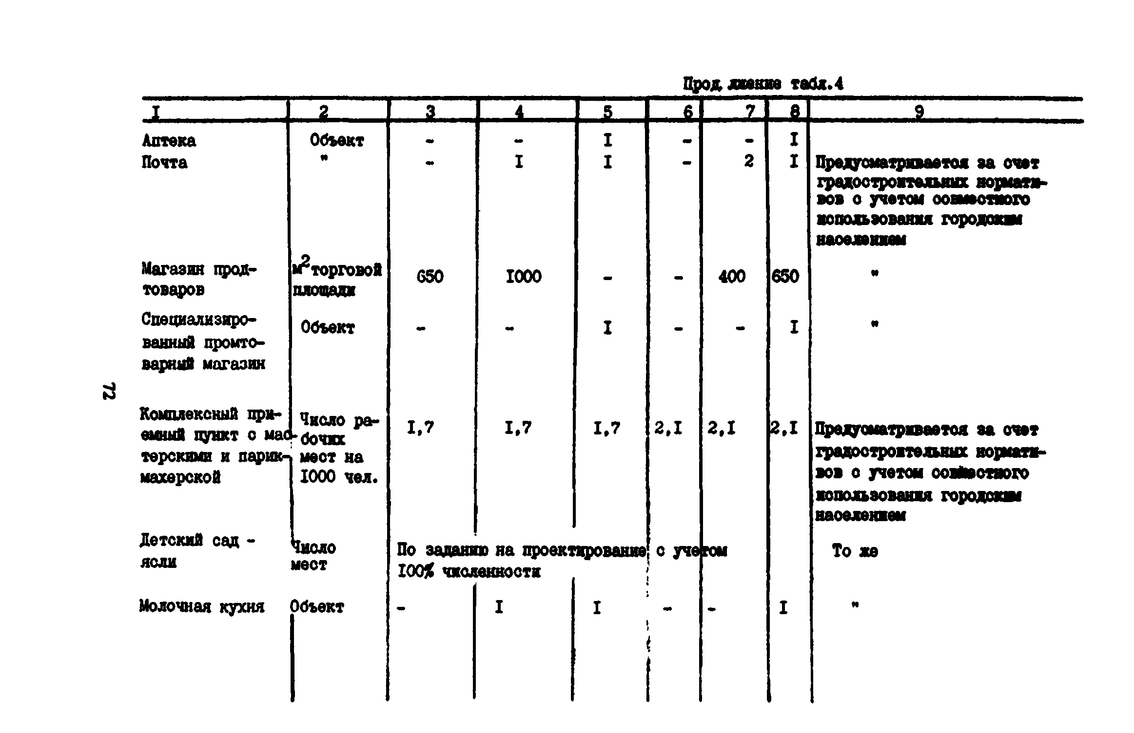 Пособие к СНиП 2.08.02-89