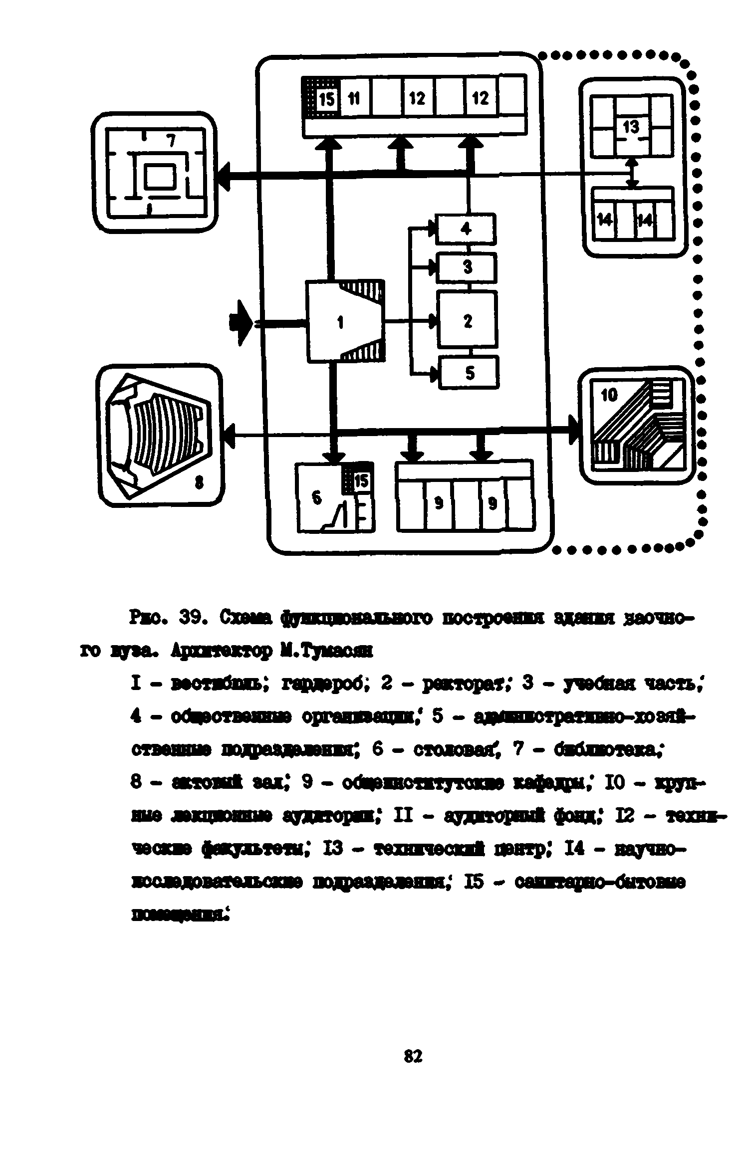 Пособие к СНиП 2.08.02-89