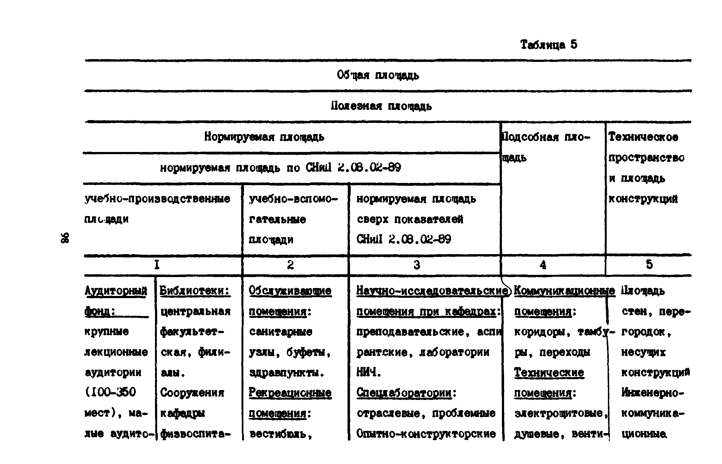 Пособие к СНиП 2.08.02-89