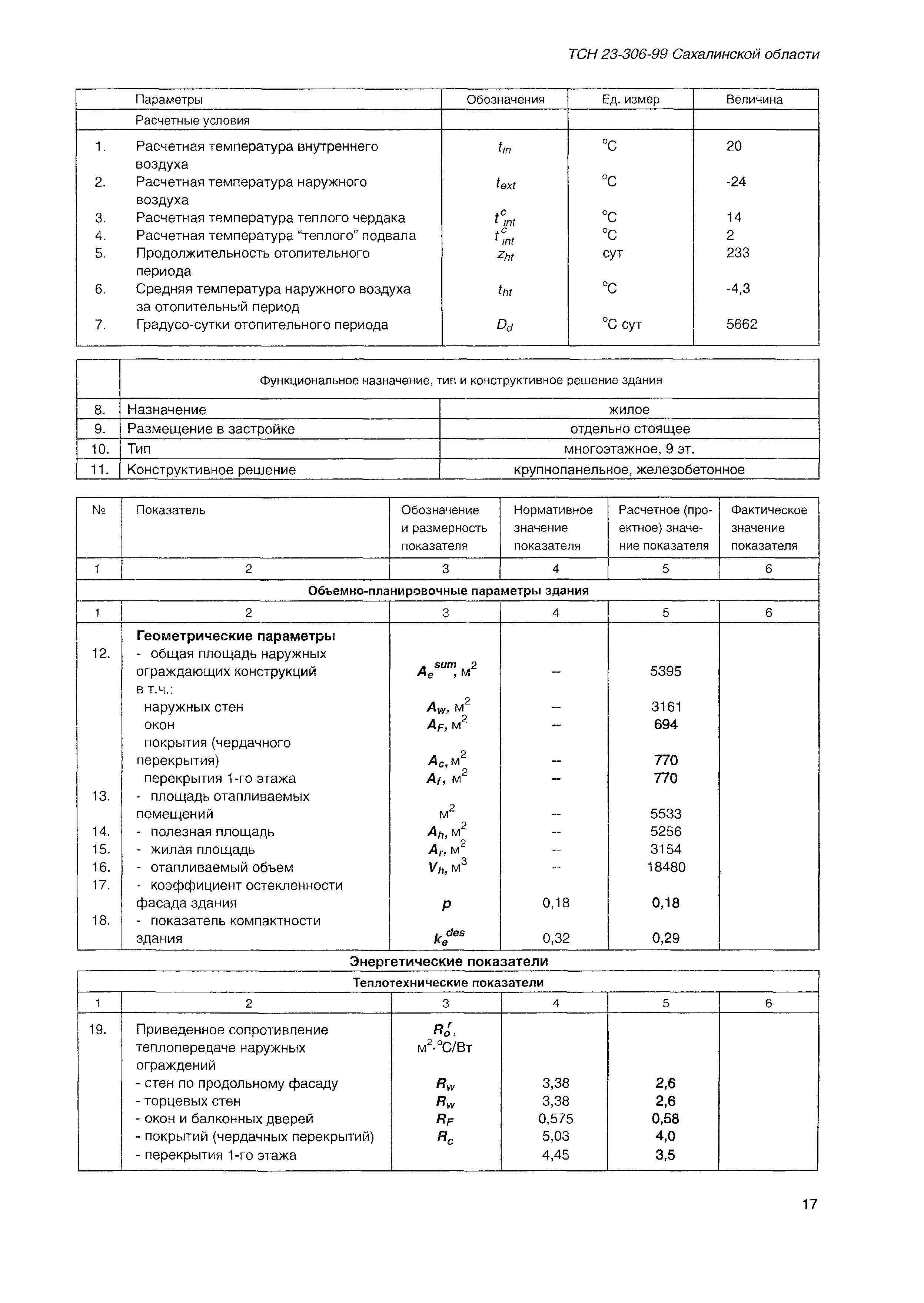 ТСН 23-306-99