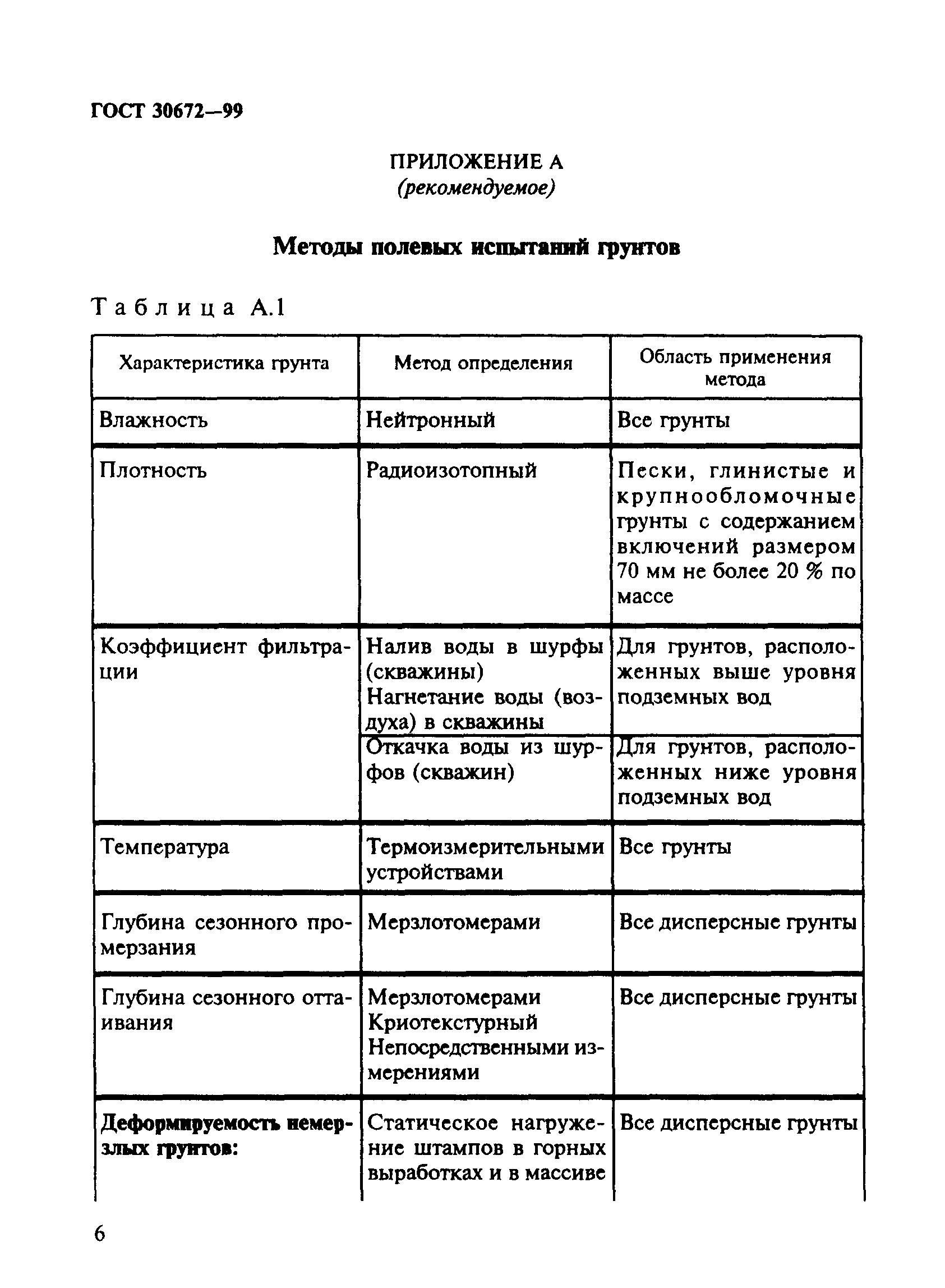 ГОСТ 30672-99