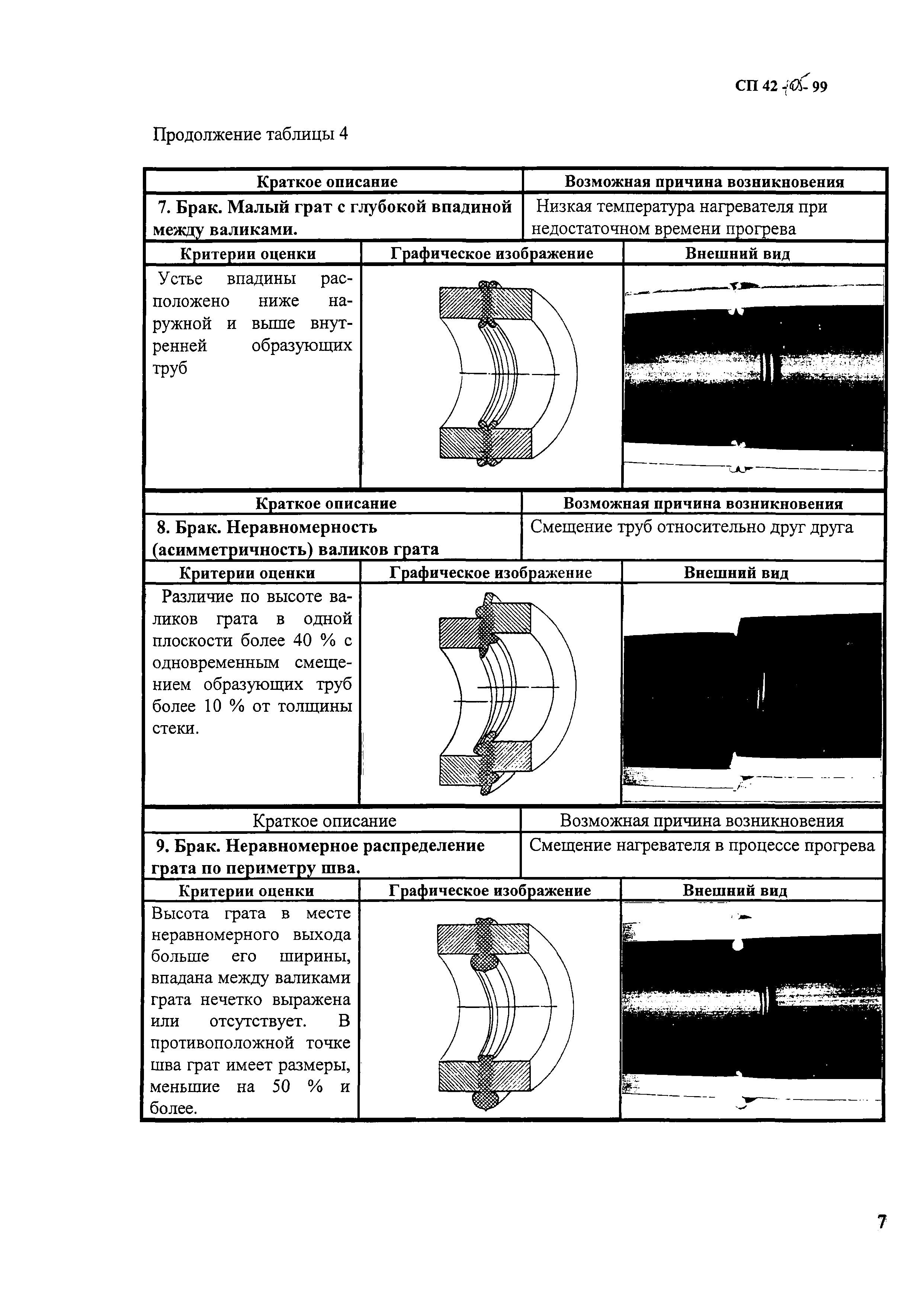 СП 42-105-99