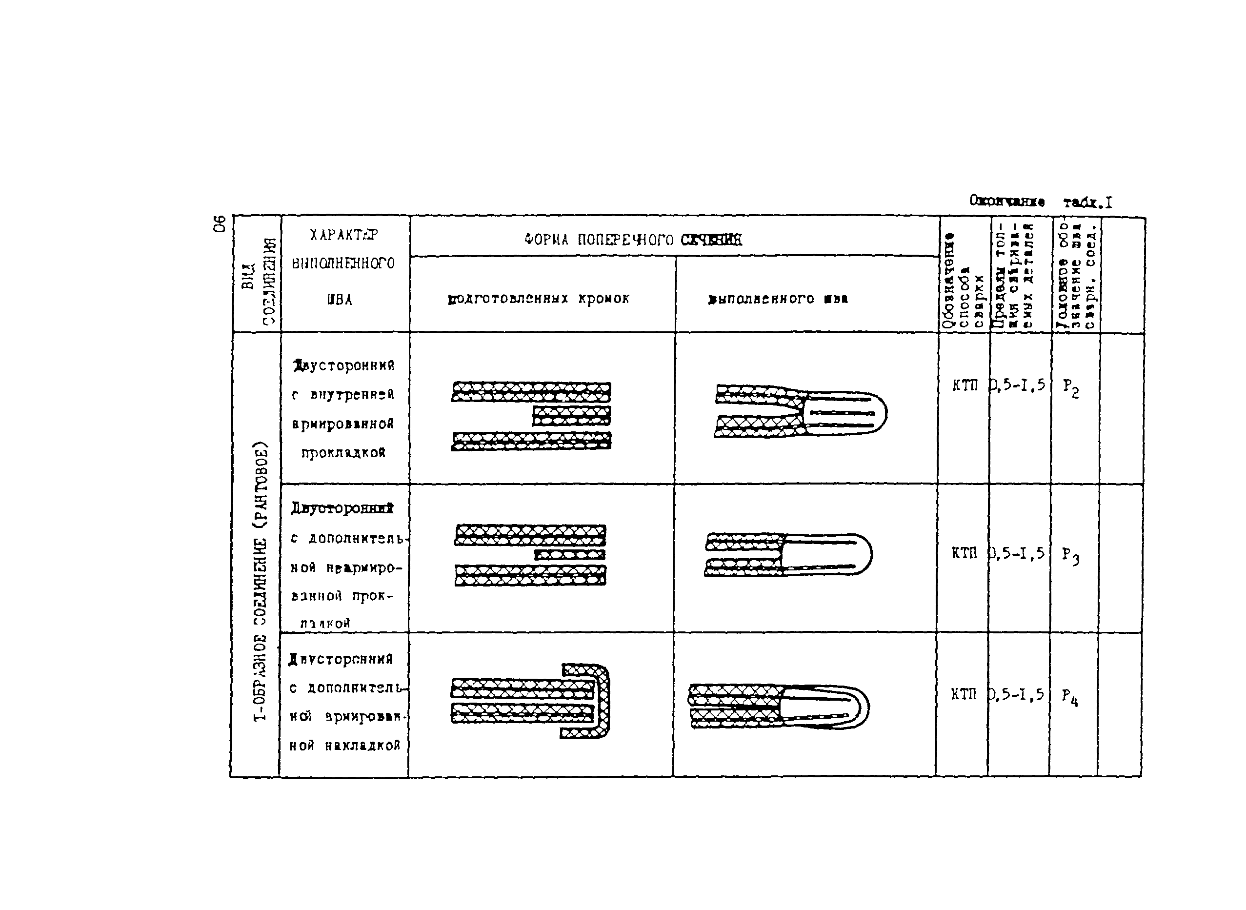 ВСН 003-88