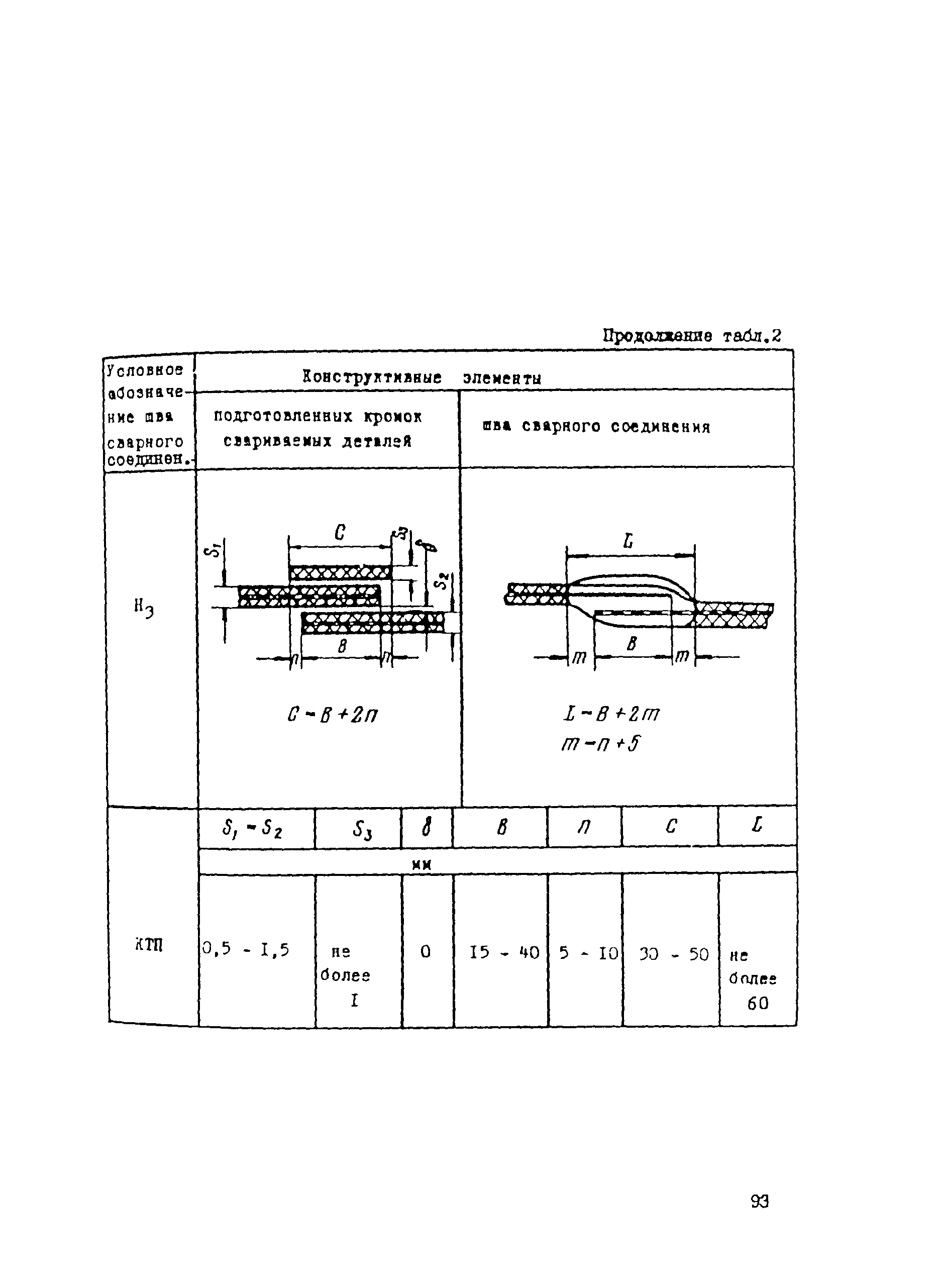 ВСН 003-88