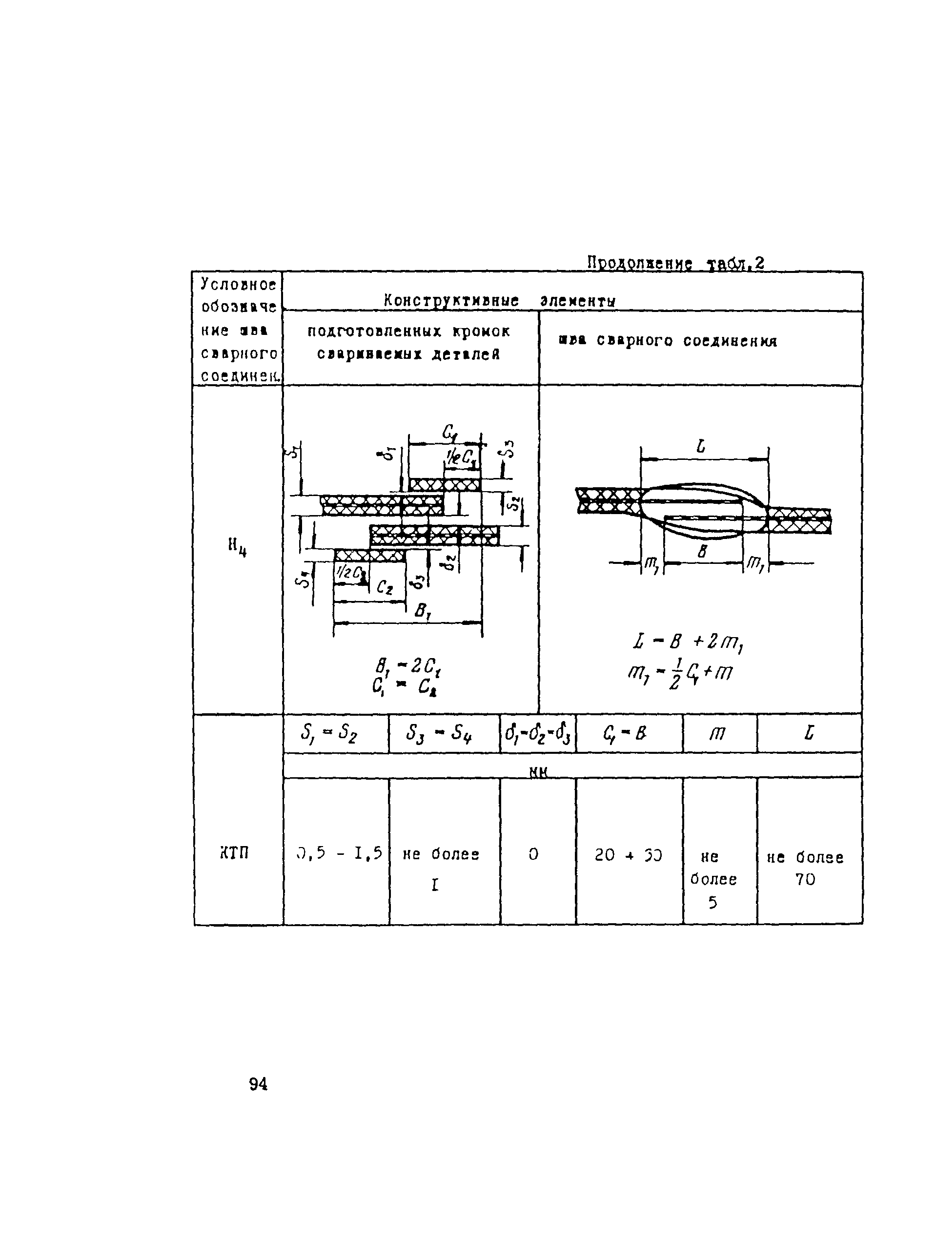 ВСН 003-88