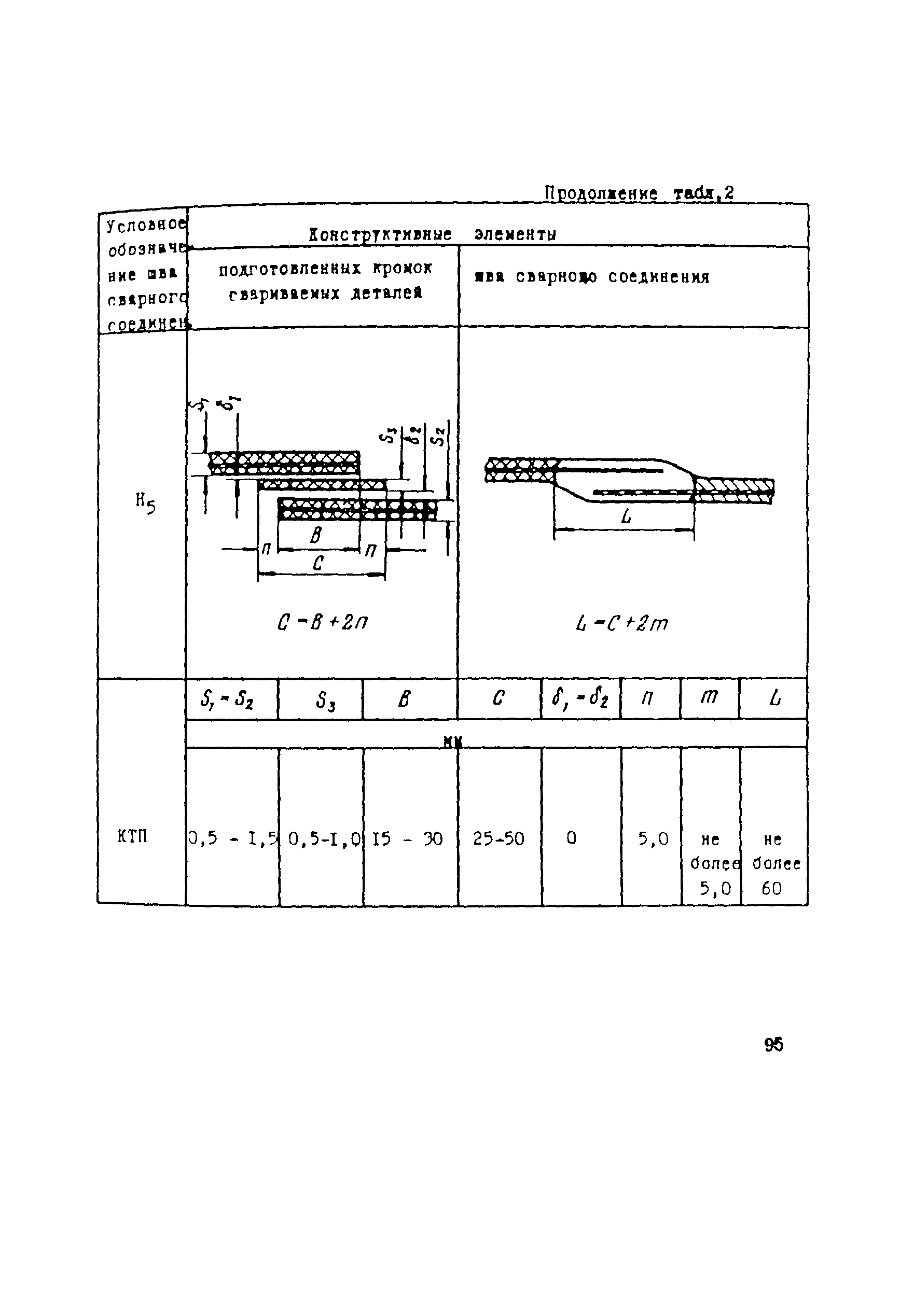 ВСН 003-88