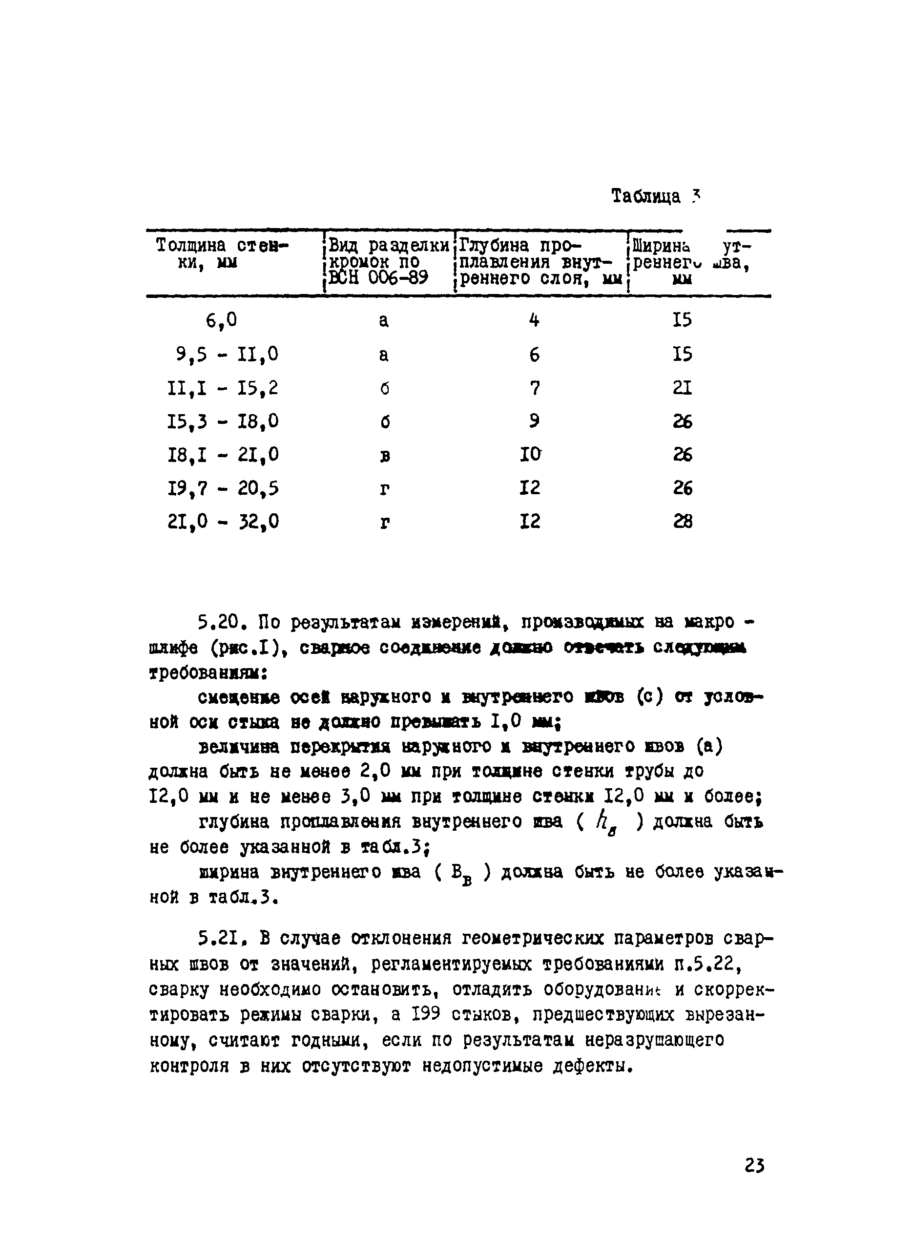 ВСН 012-88