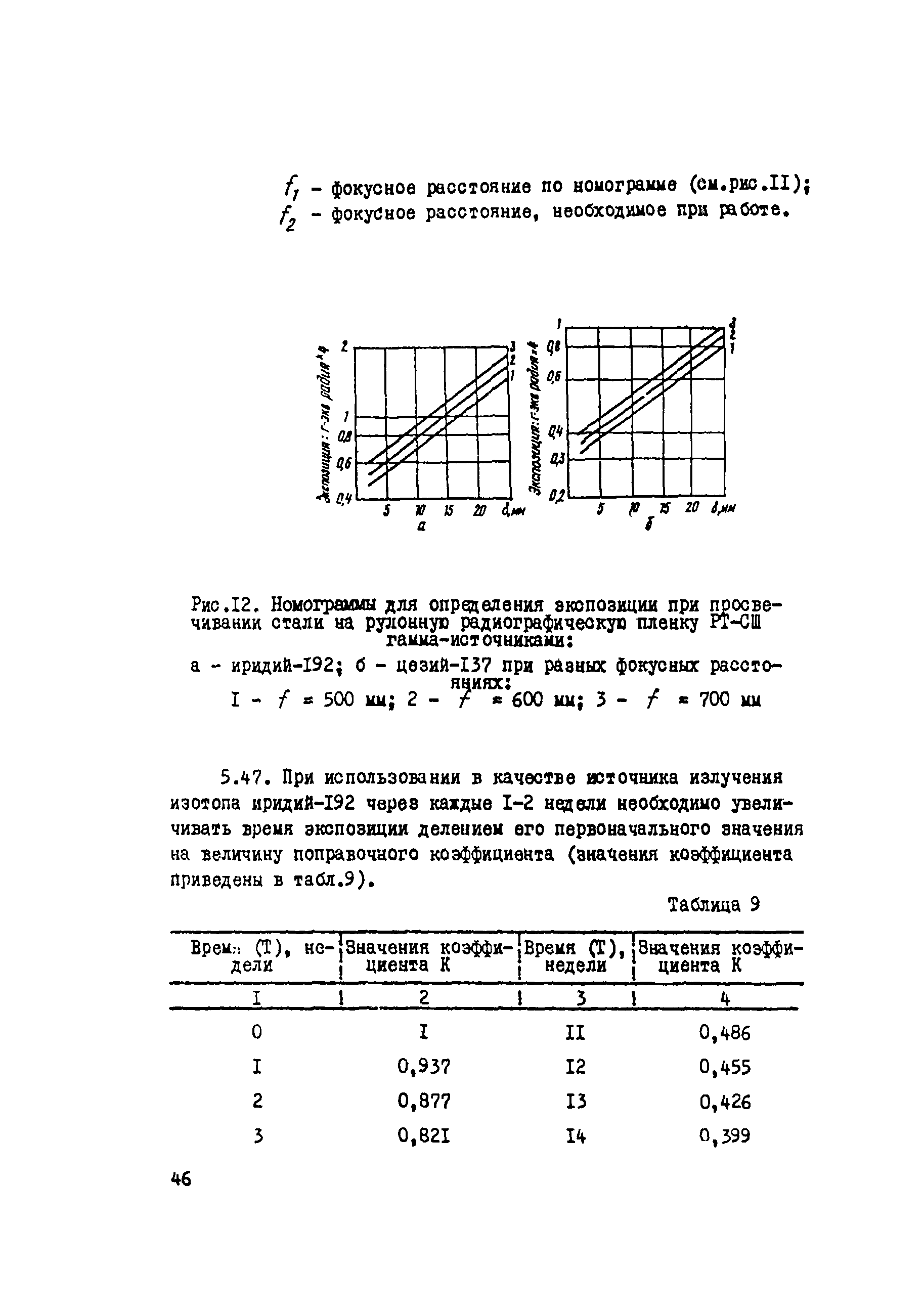 ВСН 012-88