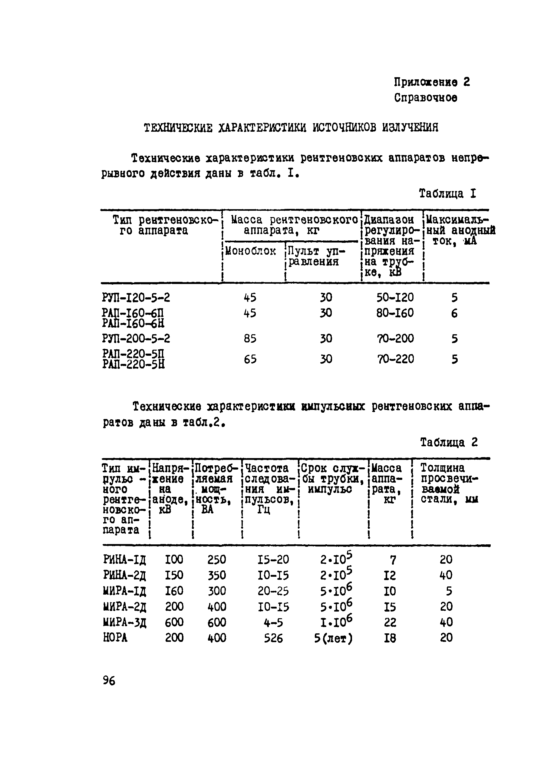 ВСН 012-88