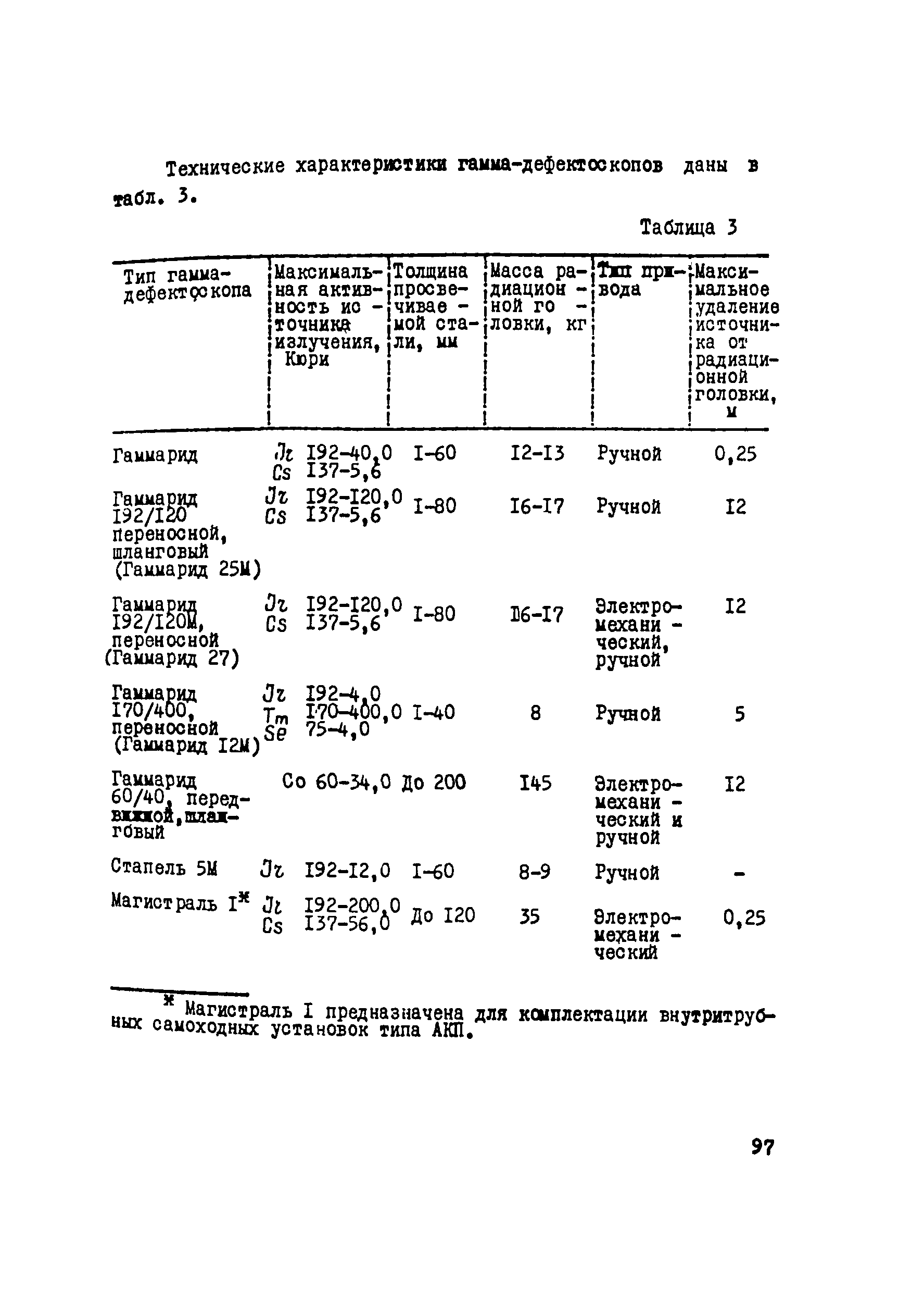 ВСН 012-88