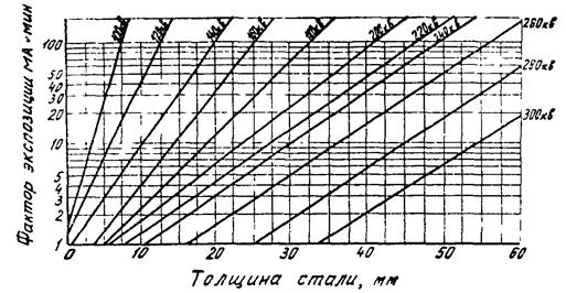 Описание: 2