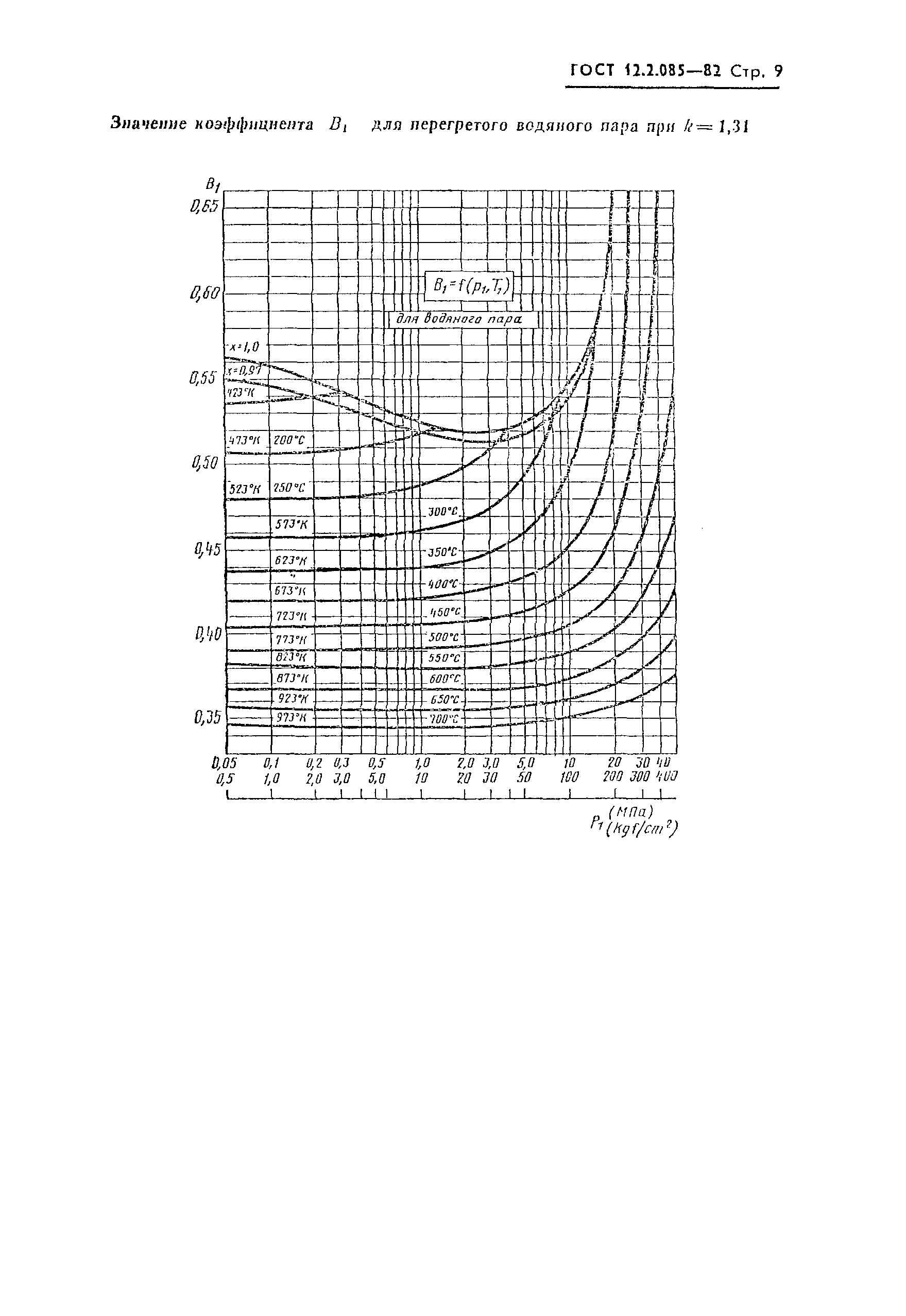 ГОСТ 12.2.085-82