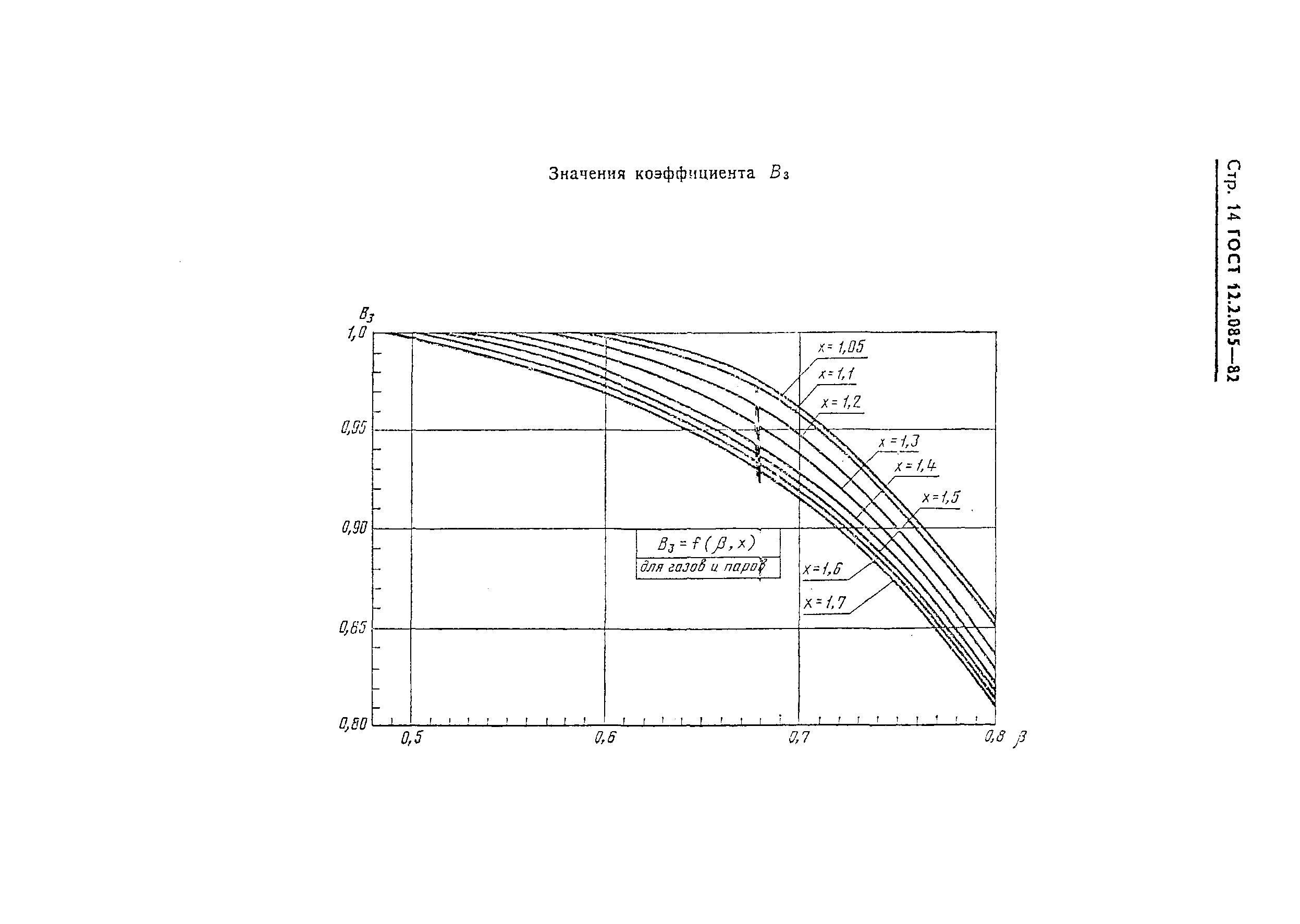 ГОСТ 12.2.085-82