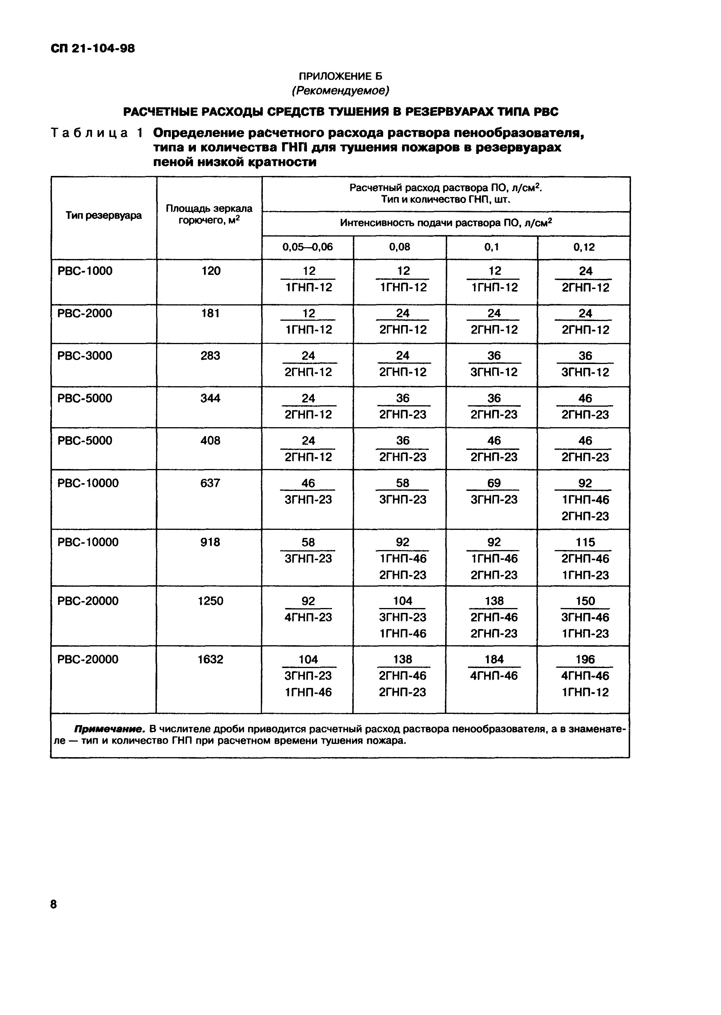 СП 21-104-98
