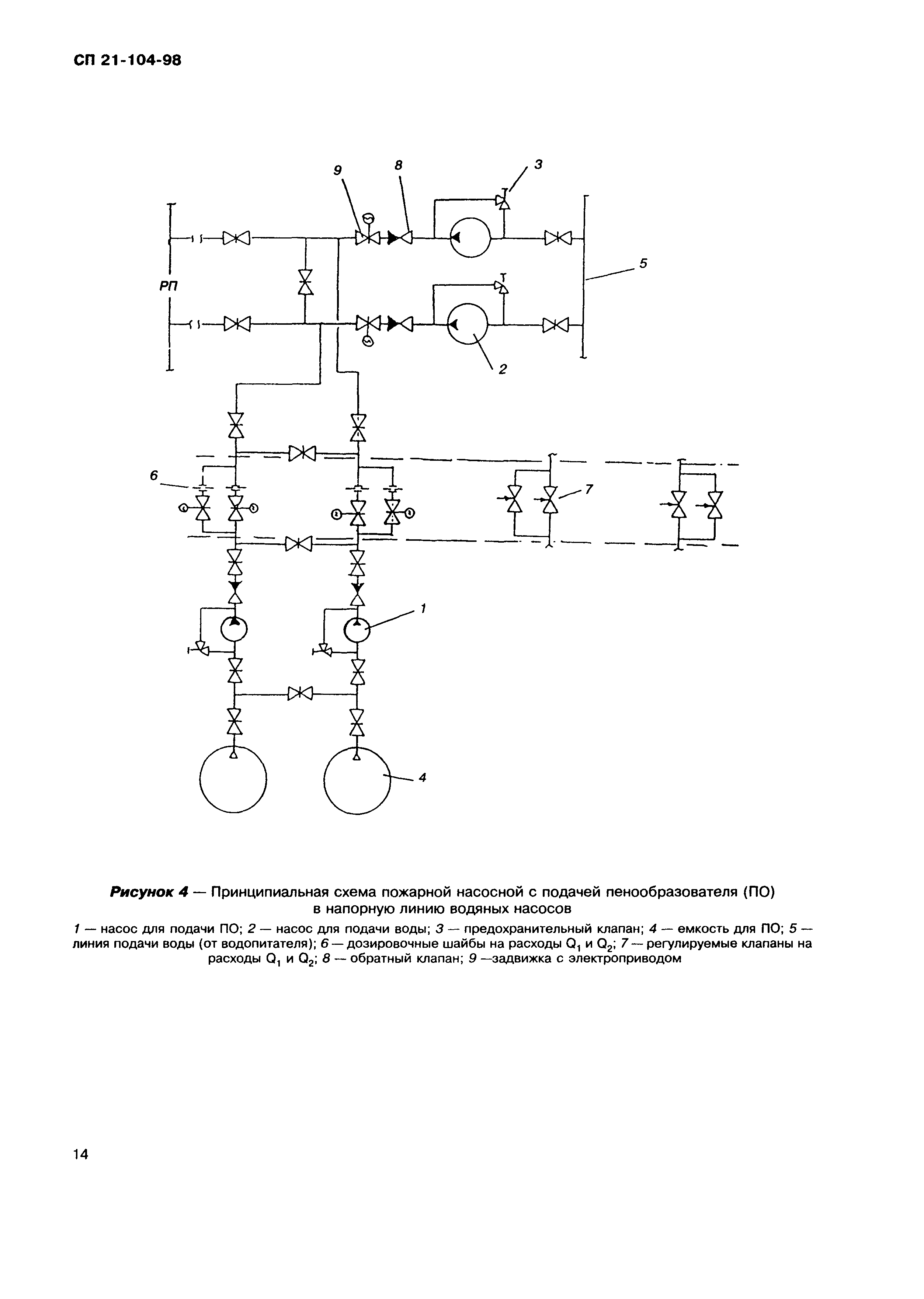 СП 21-104-98