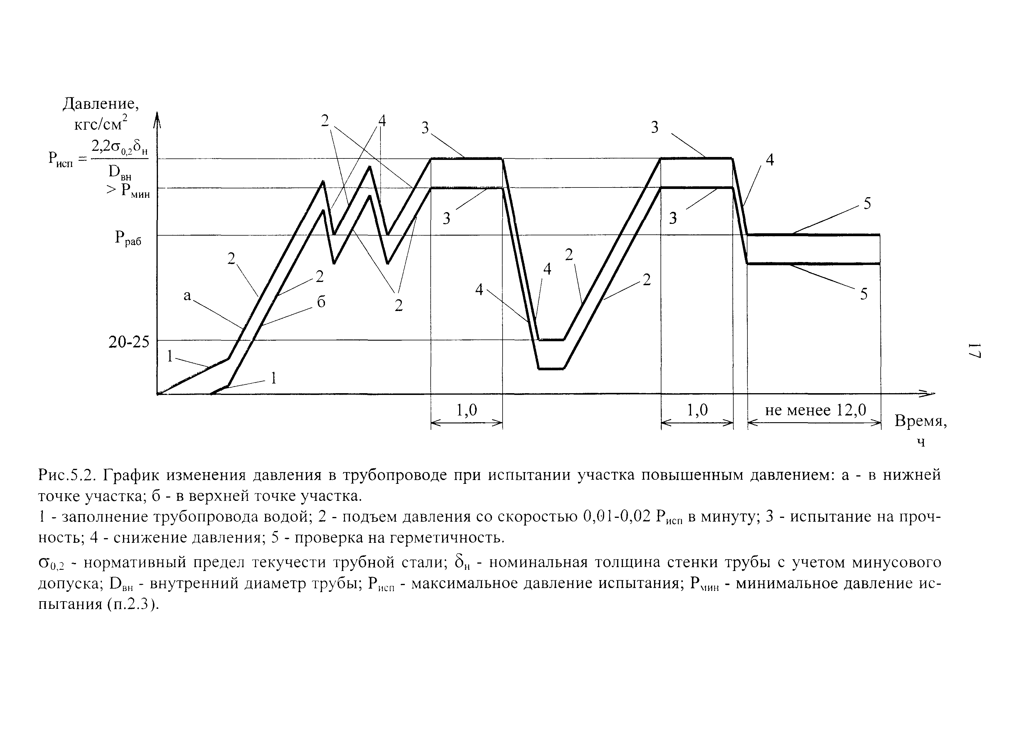 ВН 39-1.9-004-98