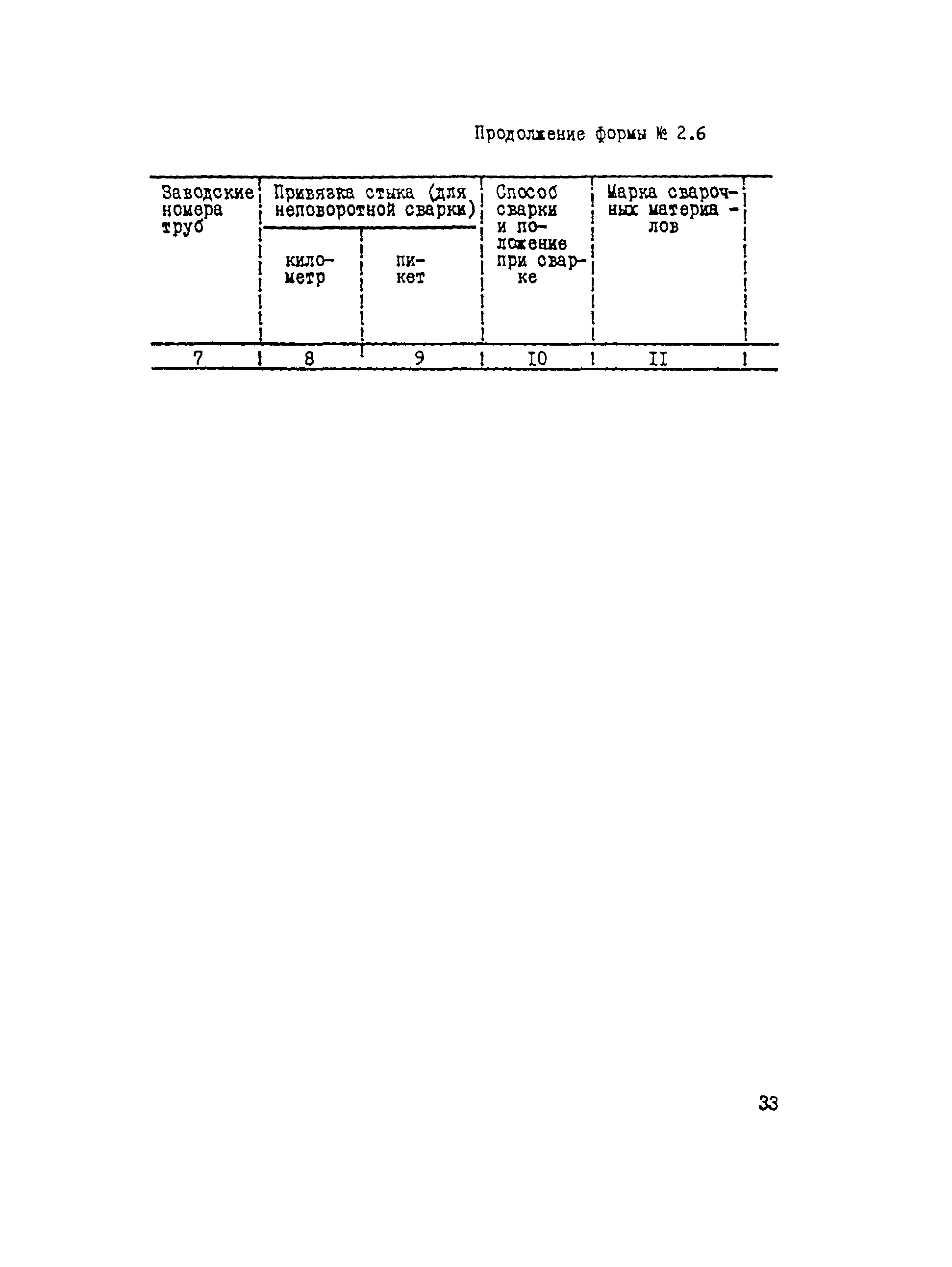 ВСН 012-88