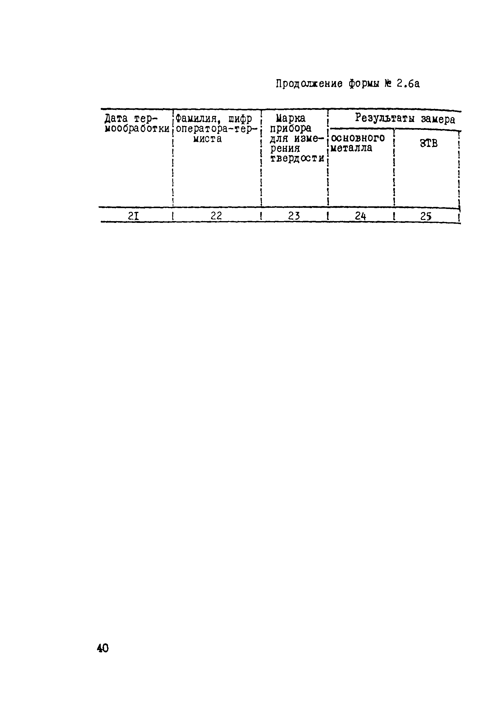 ВСН 012-88