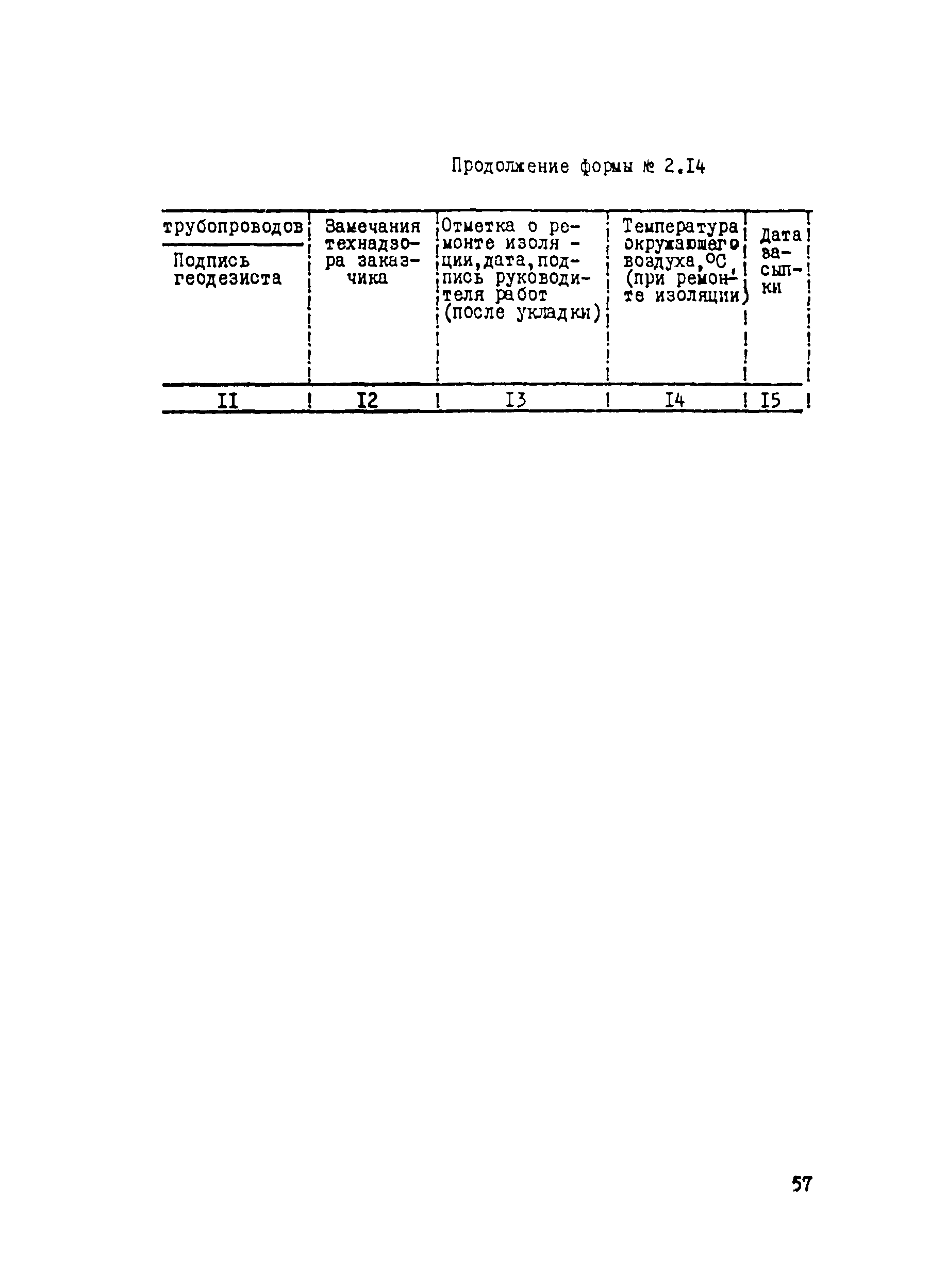 ВСН 012-88