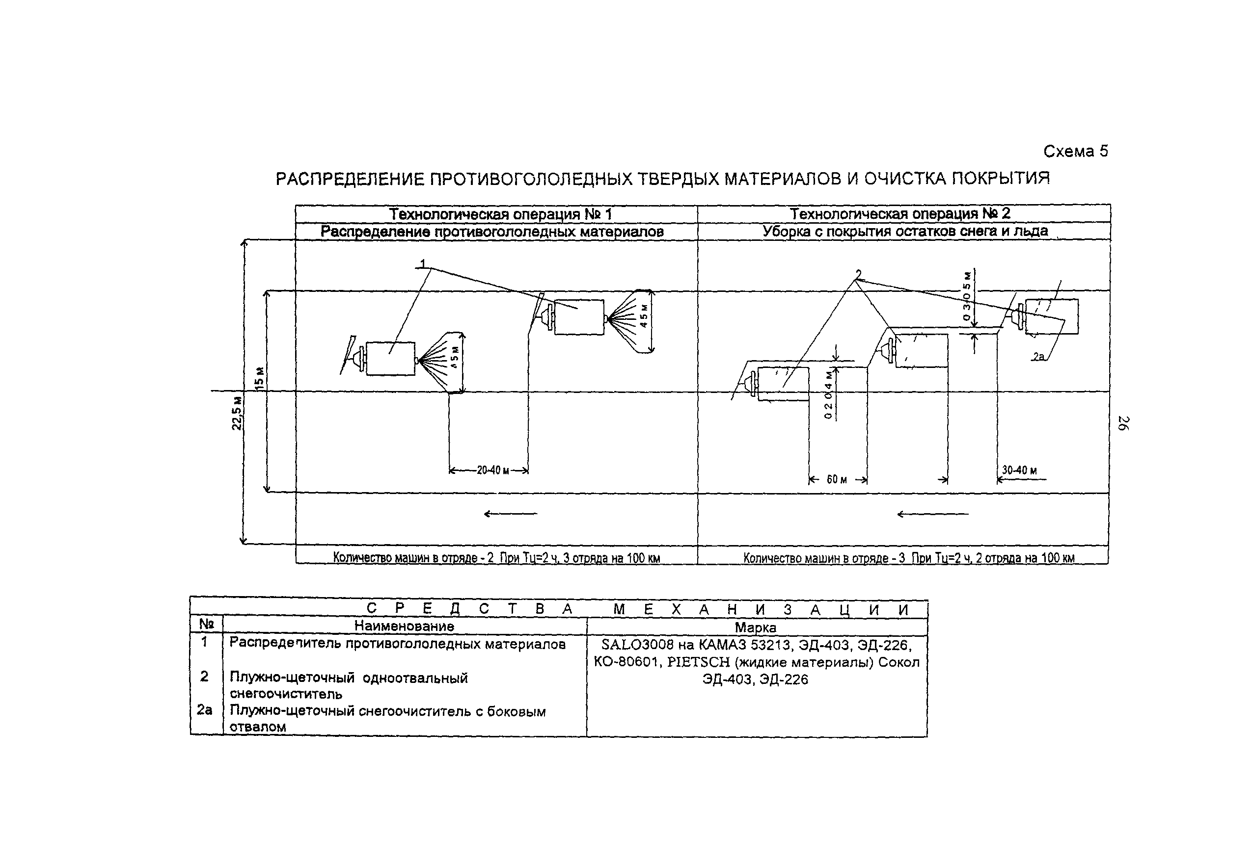 ОДН 218.014-99