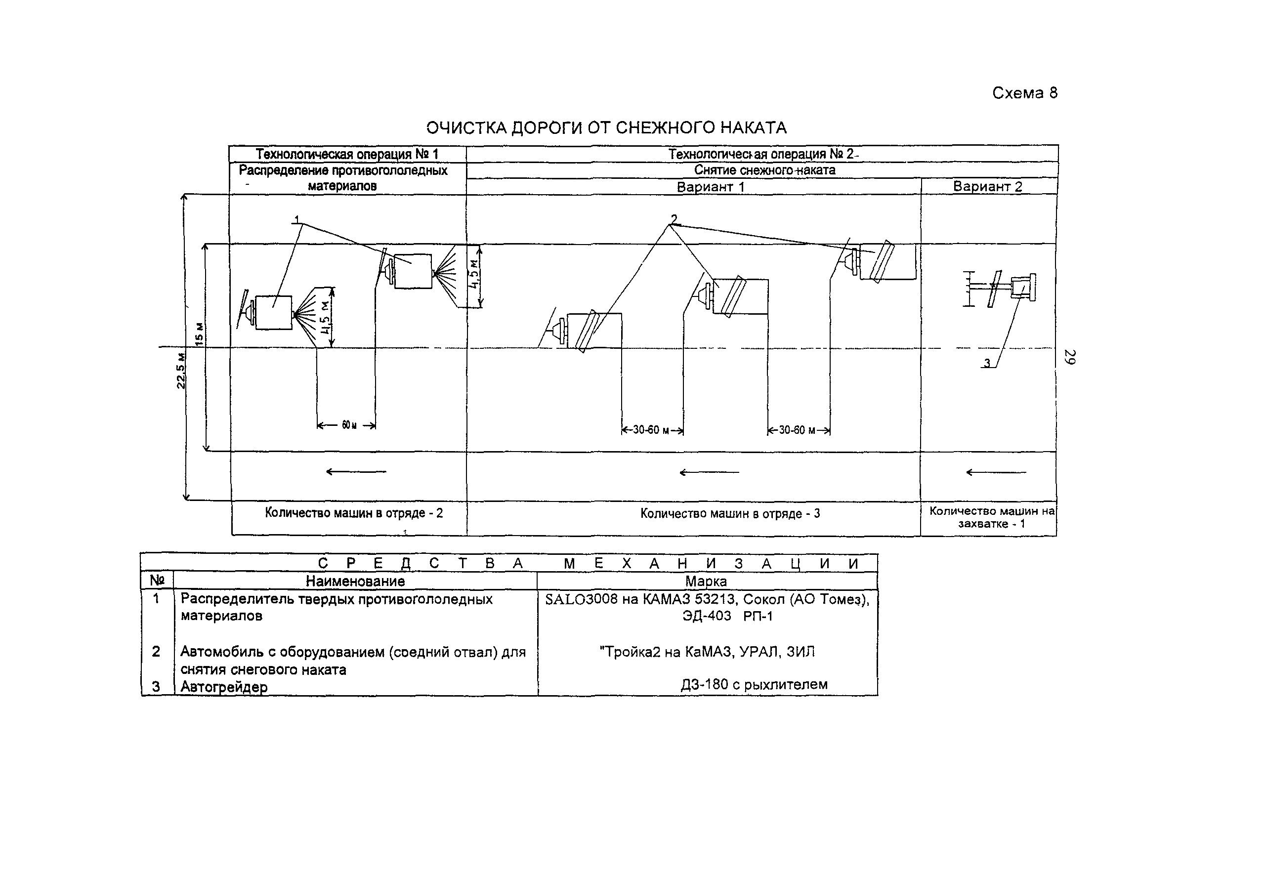 ОДН 218.014-99