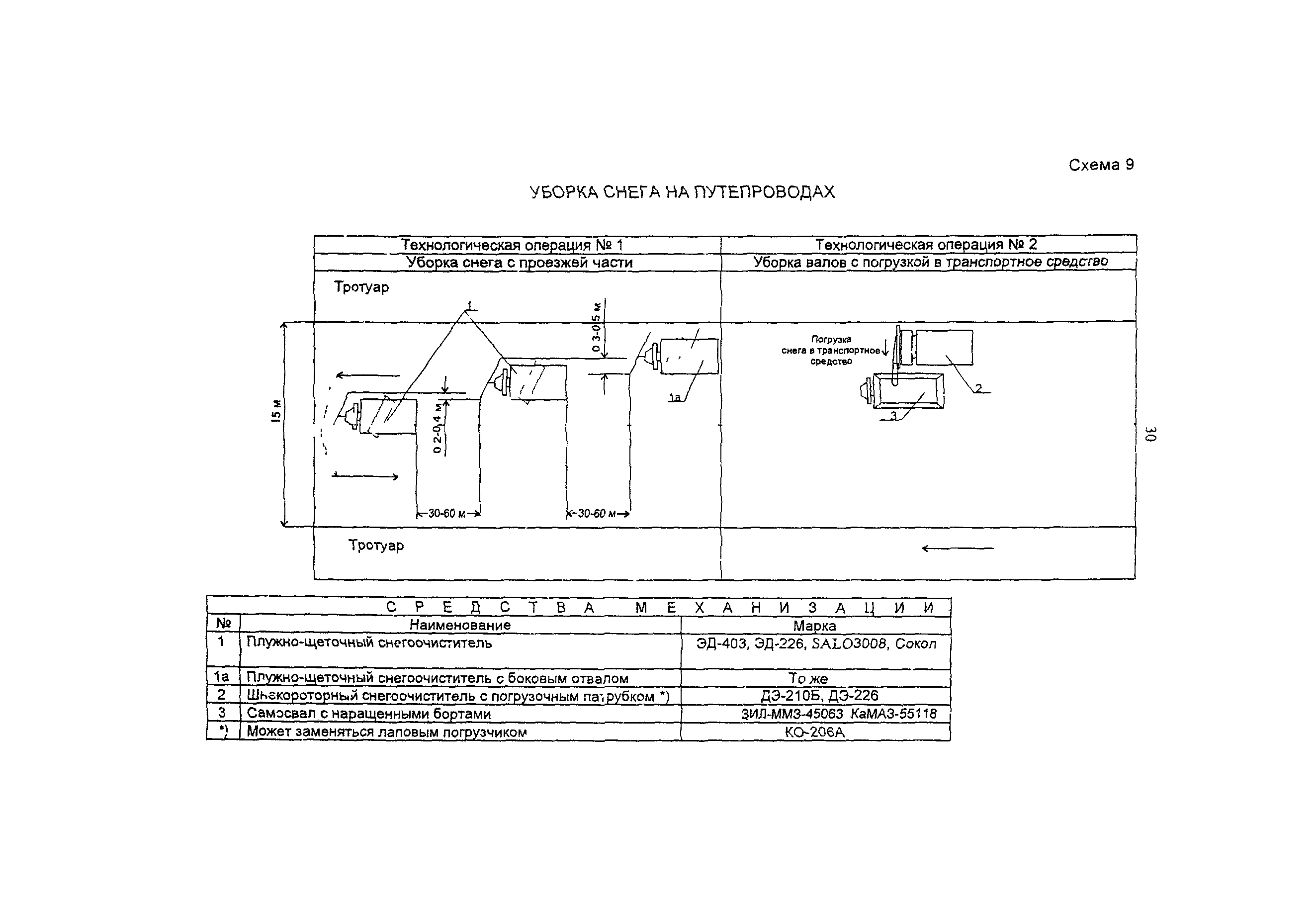 ОДН 218.014-99