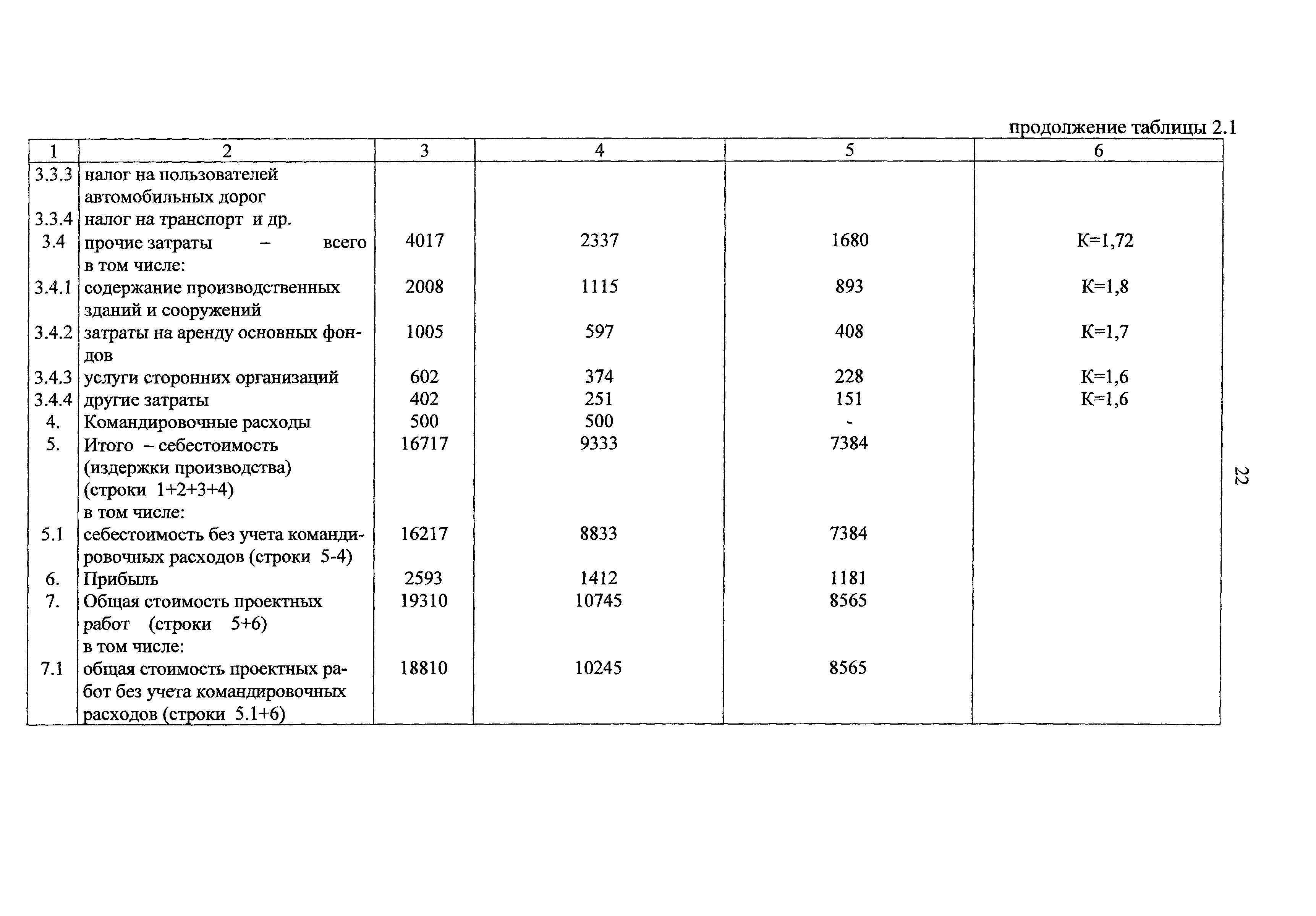 Рекомендации 