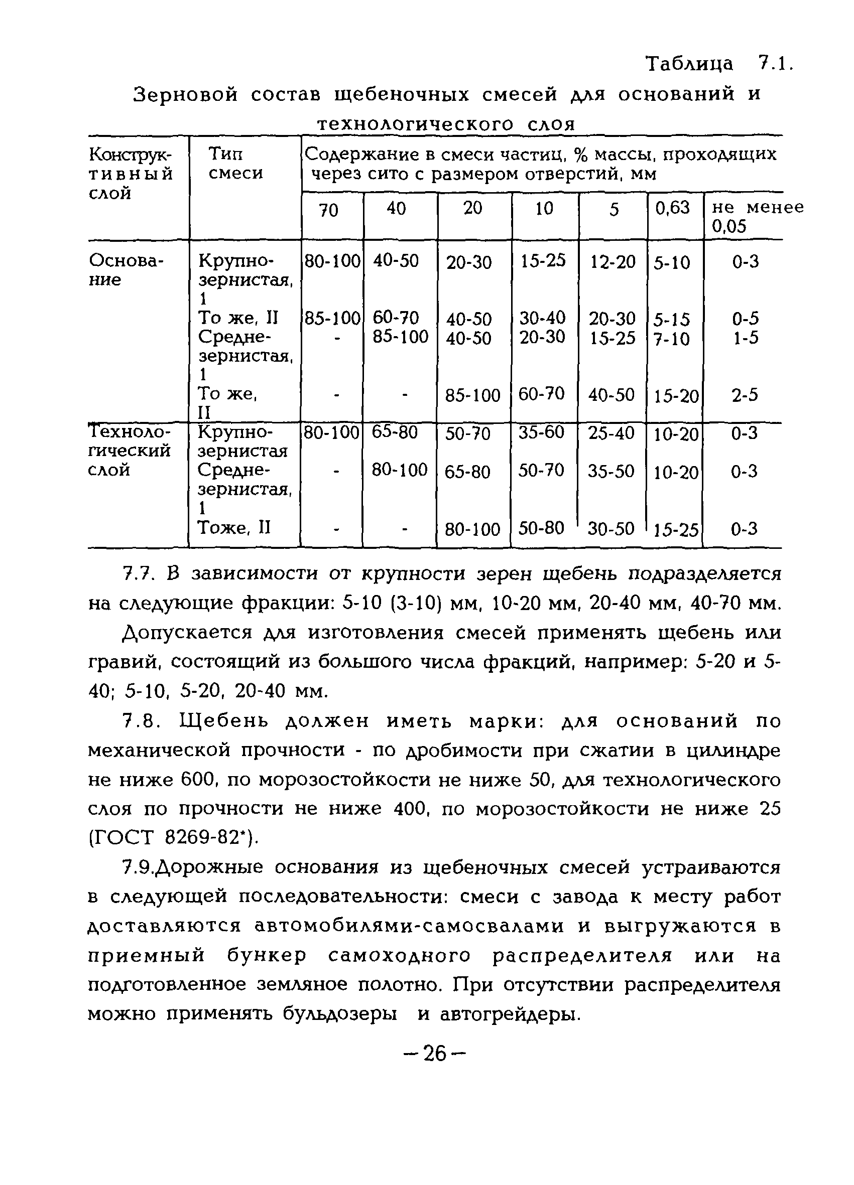 ВСН 51-96