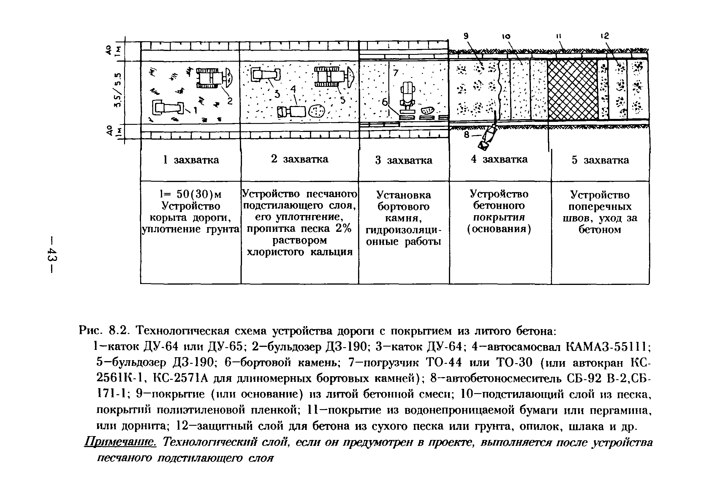 ВСН 51-96