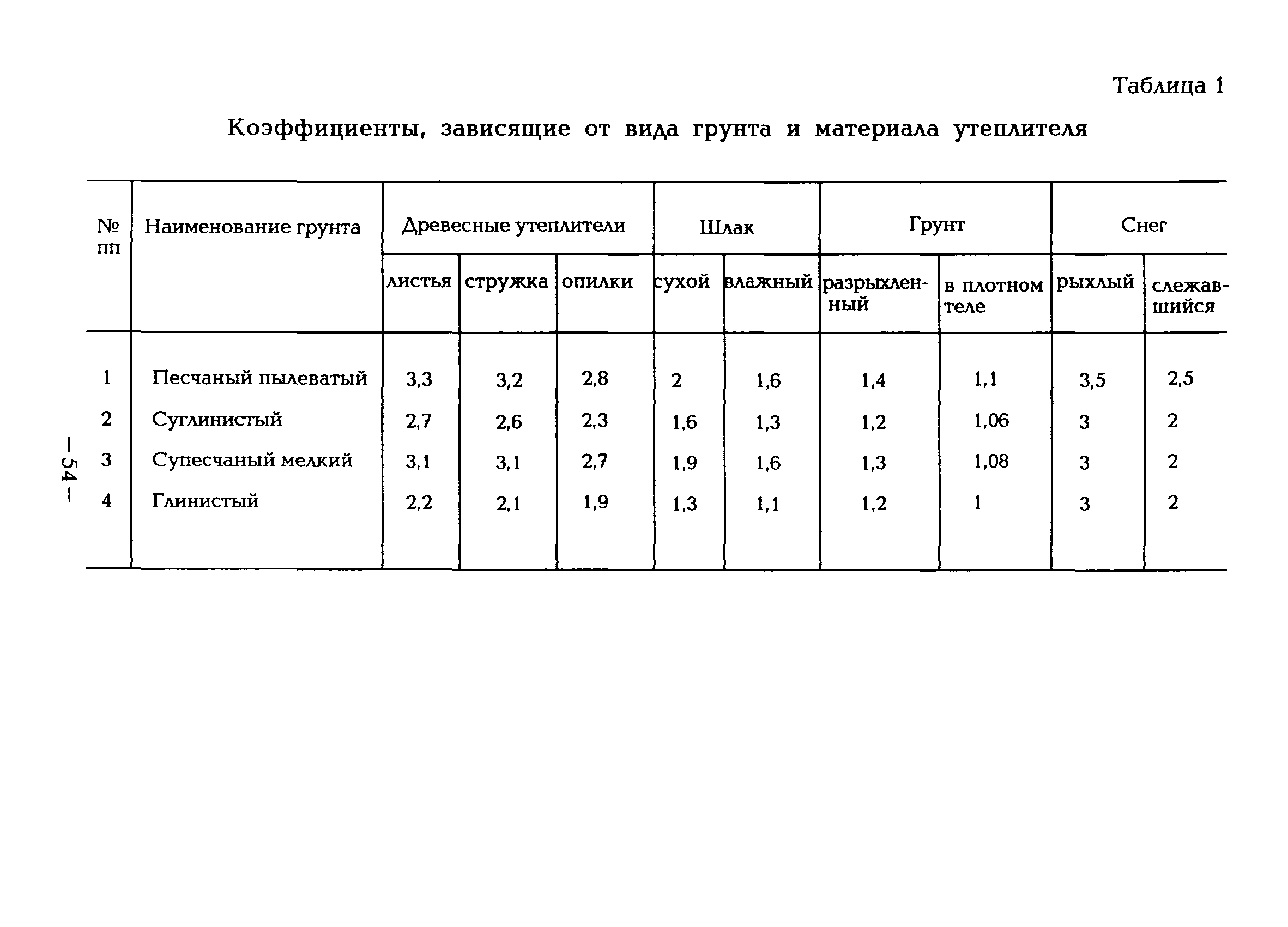 ВСН 51-96